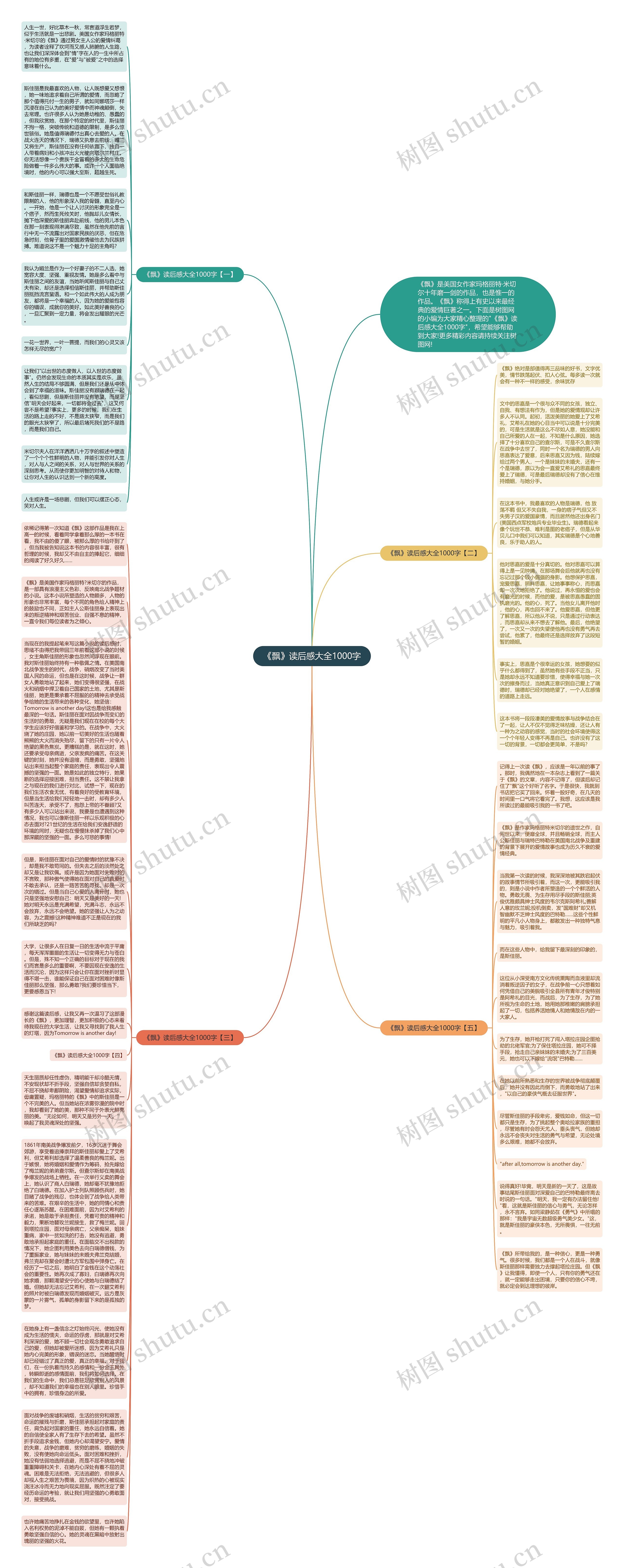 《飘》读后感大全1000字思维导图
