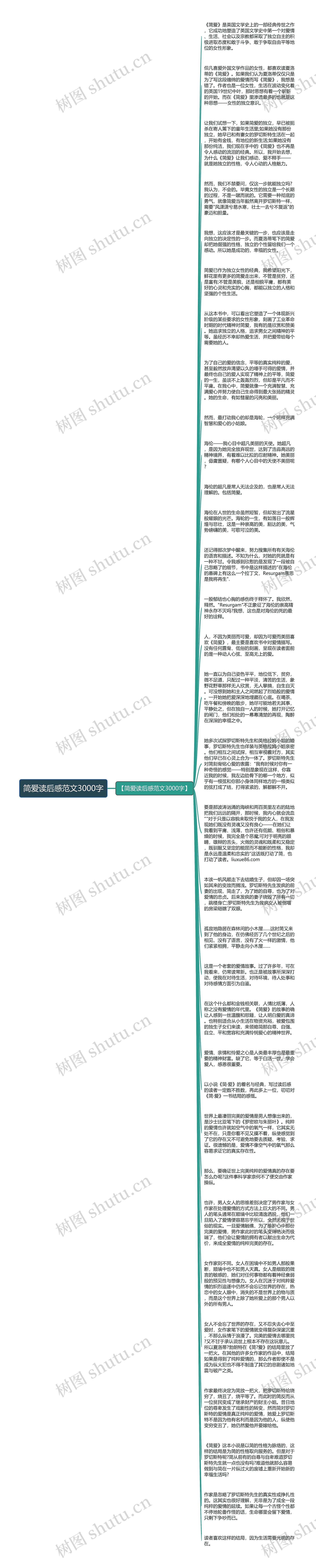 简爱读后感范文3000字