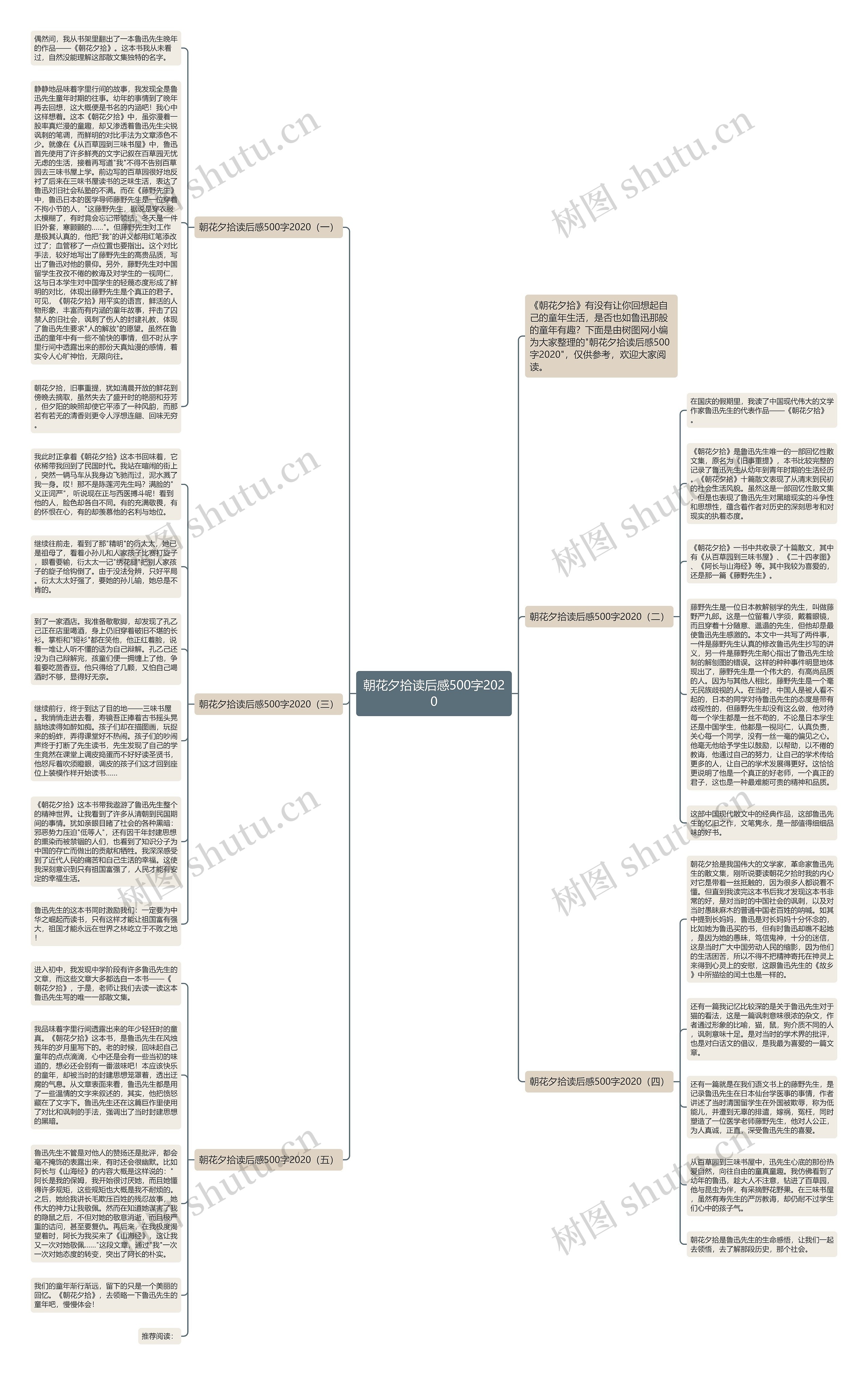 朝花夕拾读后感500字2020思维导图