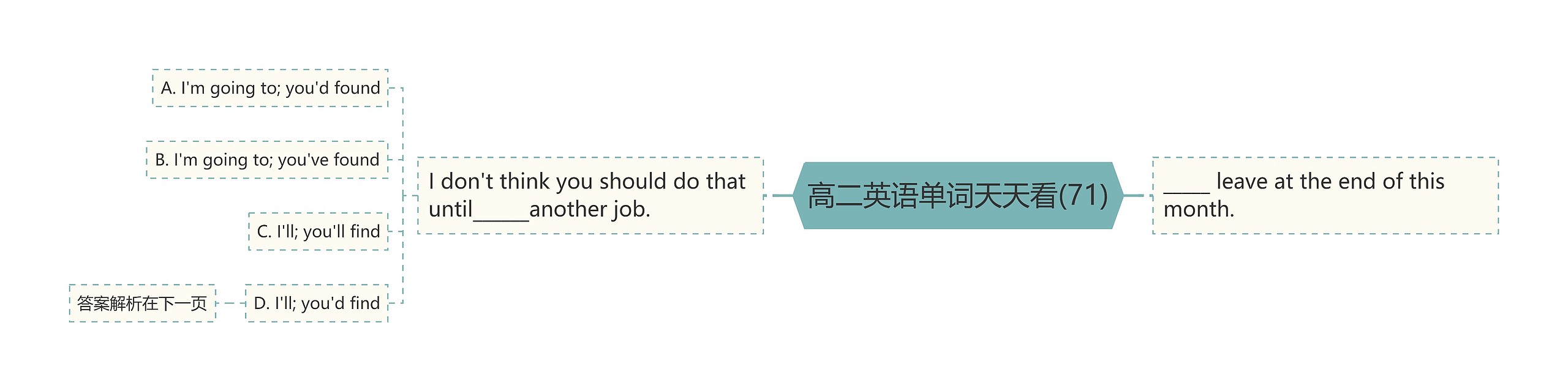 高二英语单词天天看(71) 高二英语单词天天看(71)