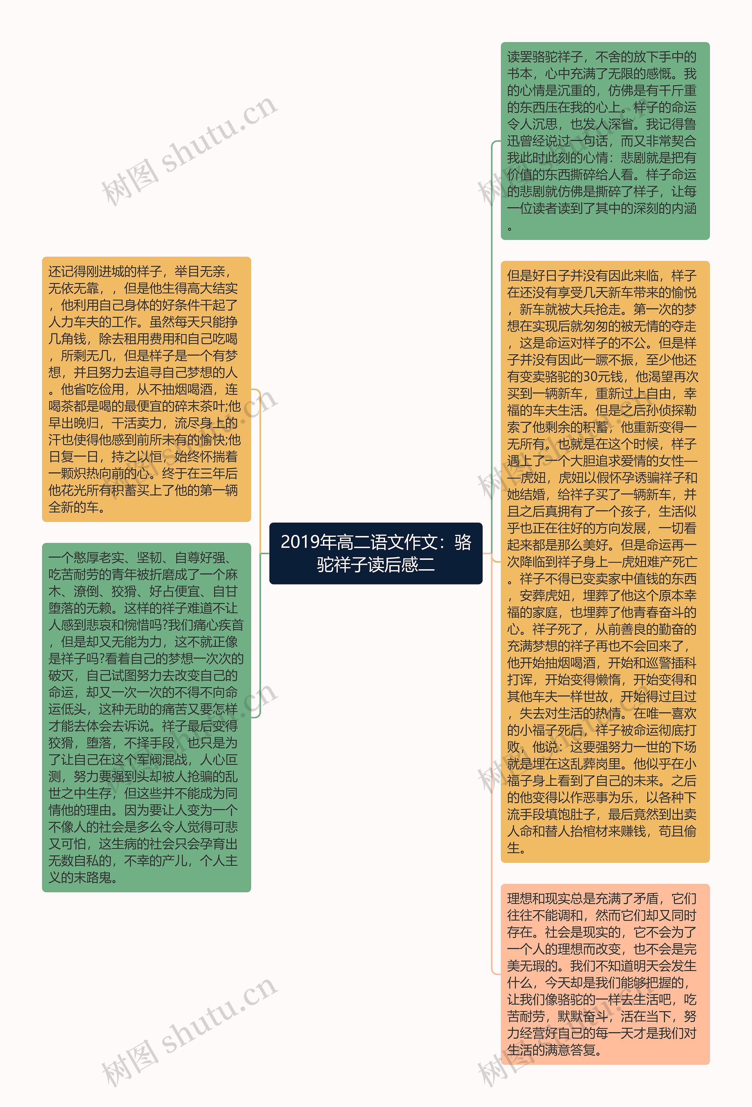 2019年高二语文作文：骆驼祥子读后感二