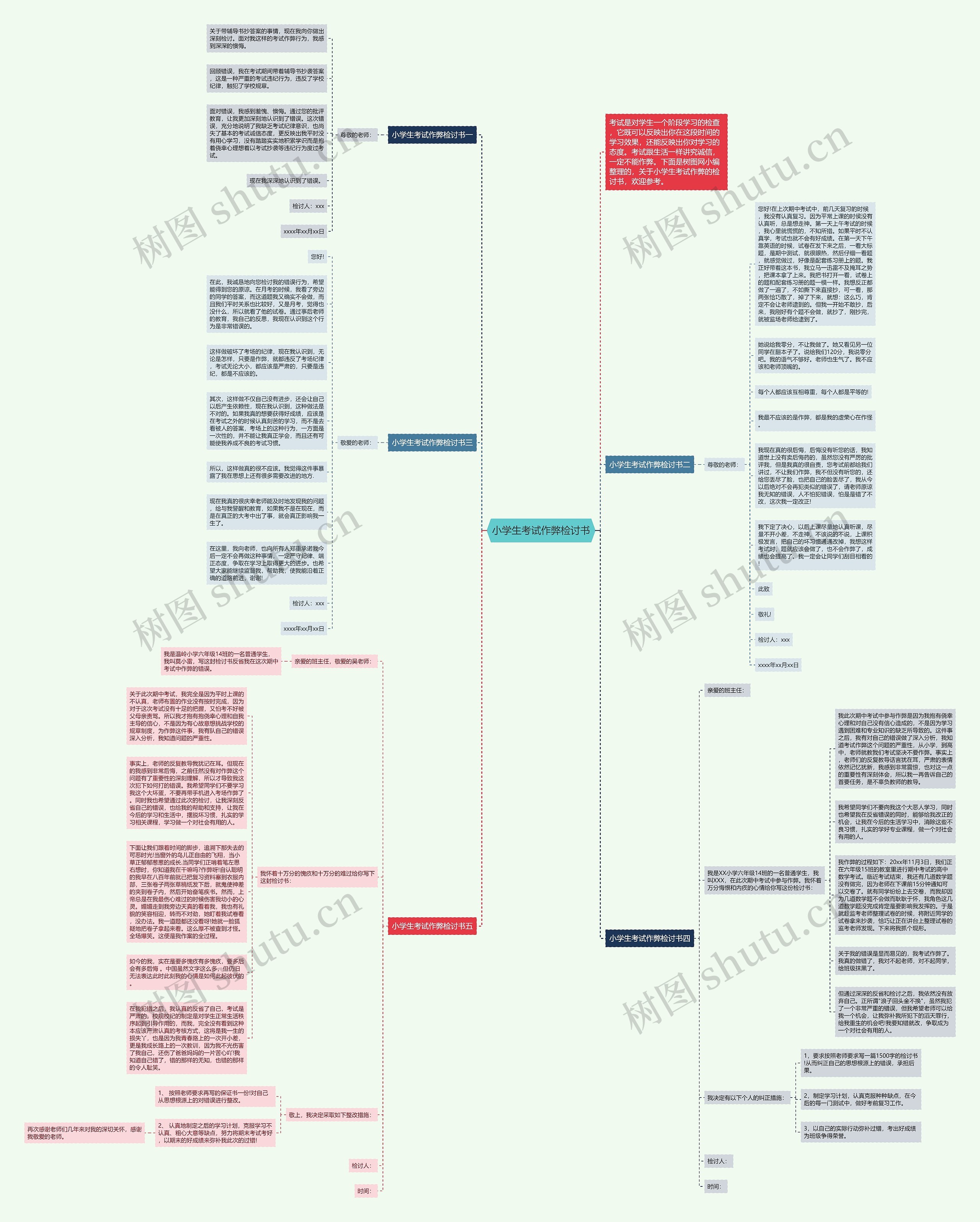 小学生考试作弊检讨书思维导图