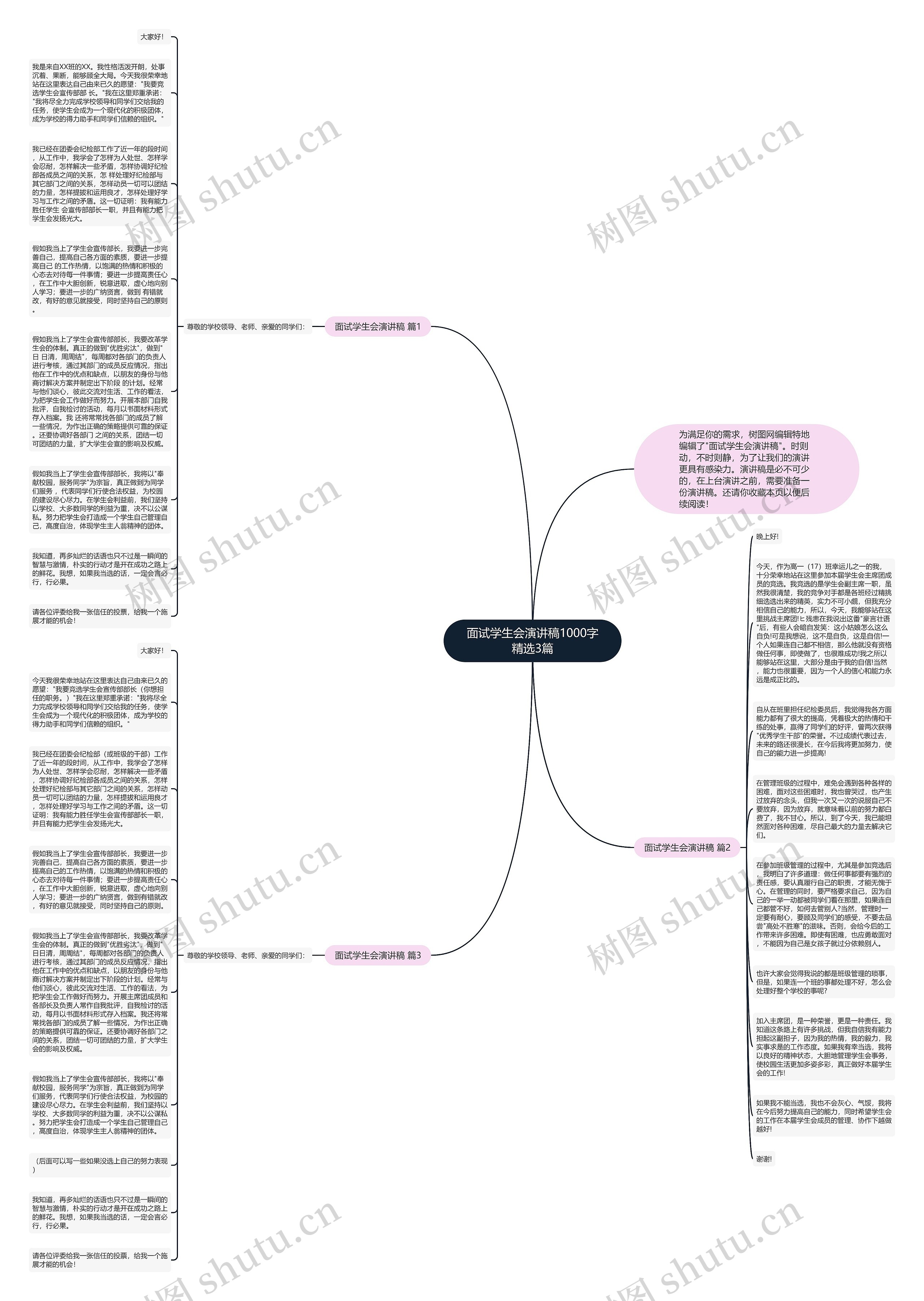 面试学生会演讲稿1000字精选3篇思维导图