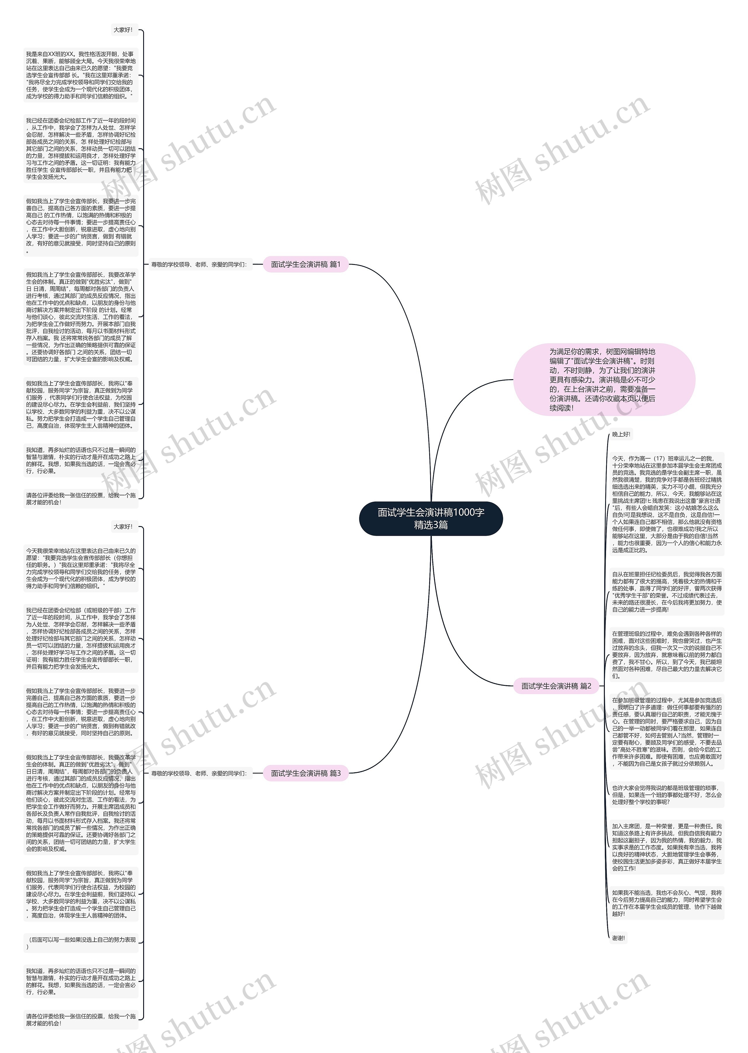 面试学生会演讲稿1000字精选3篇思维导图高清图 面试学生会演讲稿1000字精选3篇思维导图