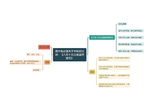 高中生必读关于中秋的古诗：《八月十五日夜湓亭望月》