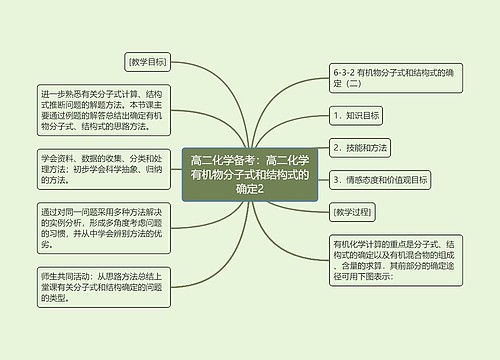 高二化学备考：高二化学有机物分子式和结构式的确定2