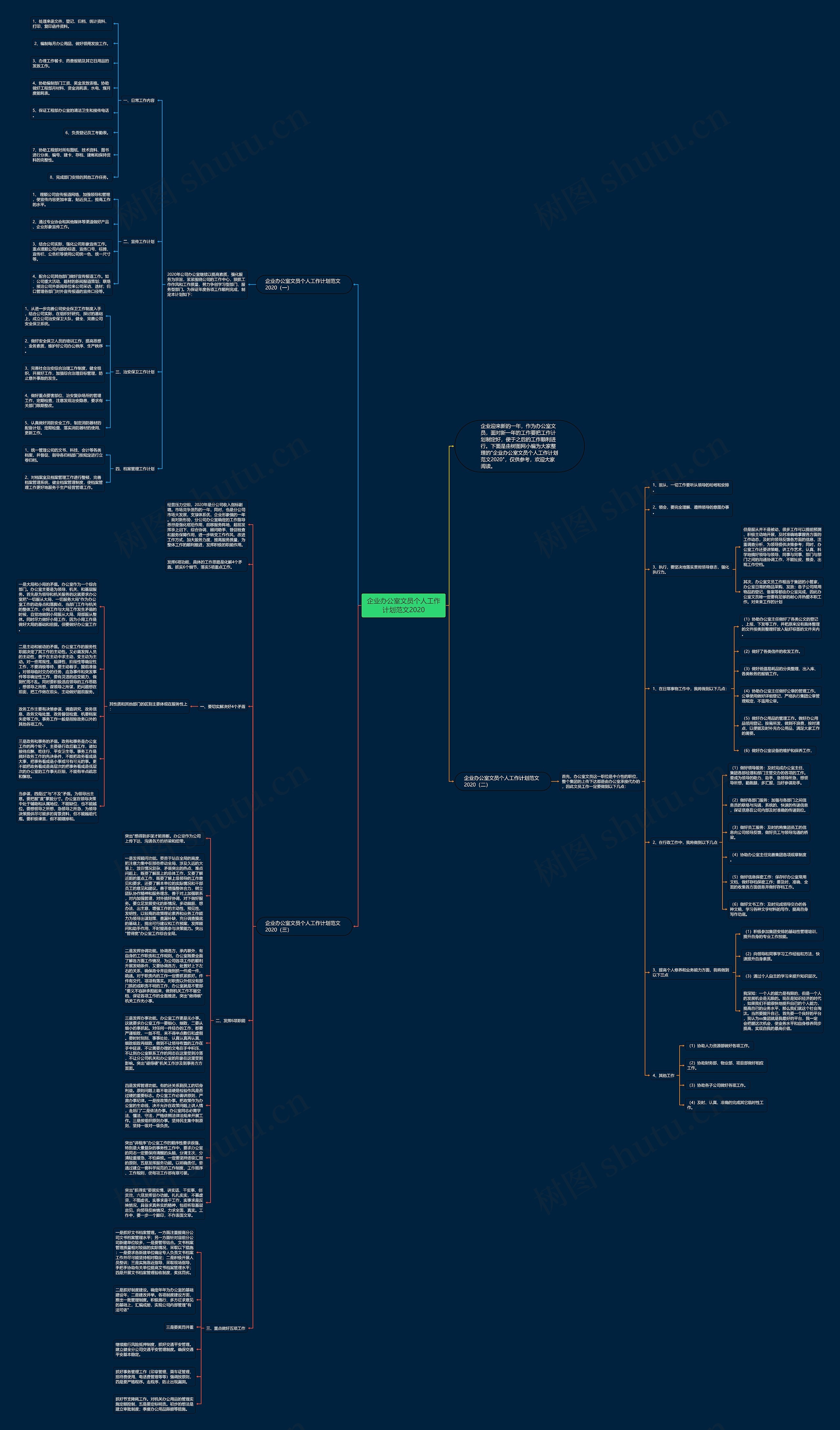 企业办公室文员个人工作计划范文2020思维导图