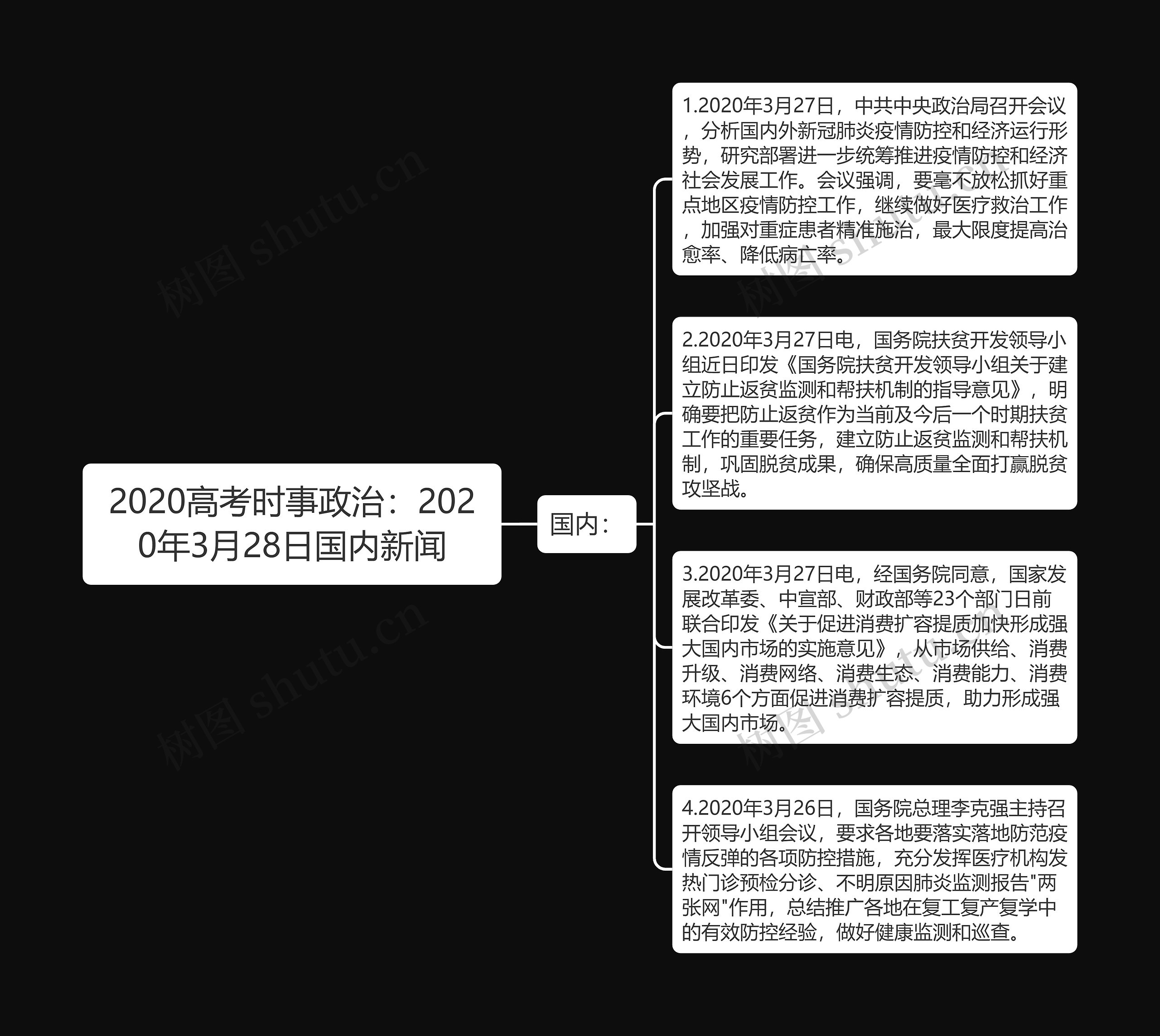 2020高考时事政治：2020年3月28日国内新闻思维导图