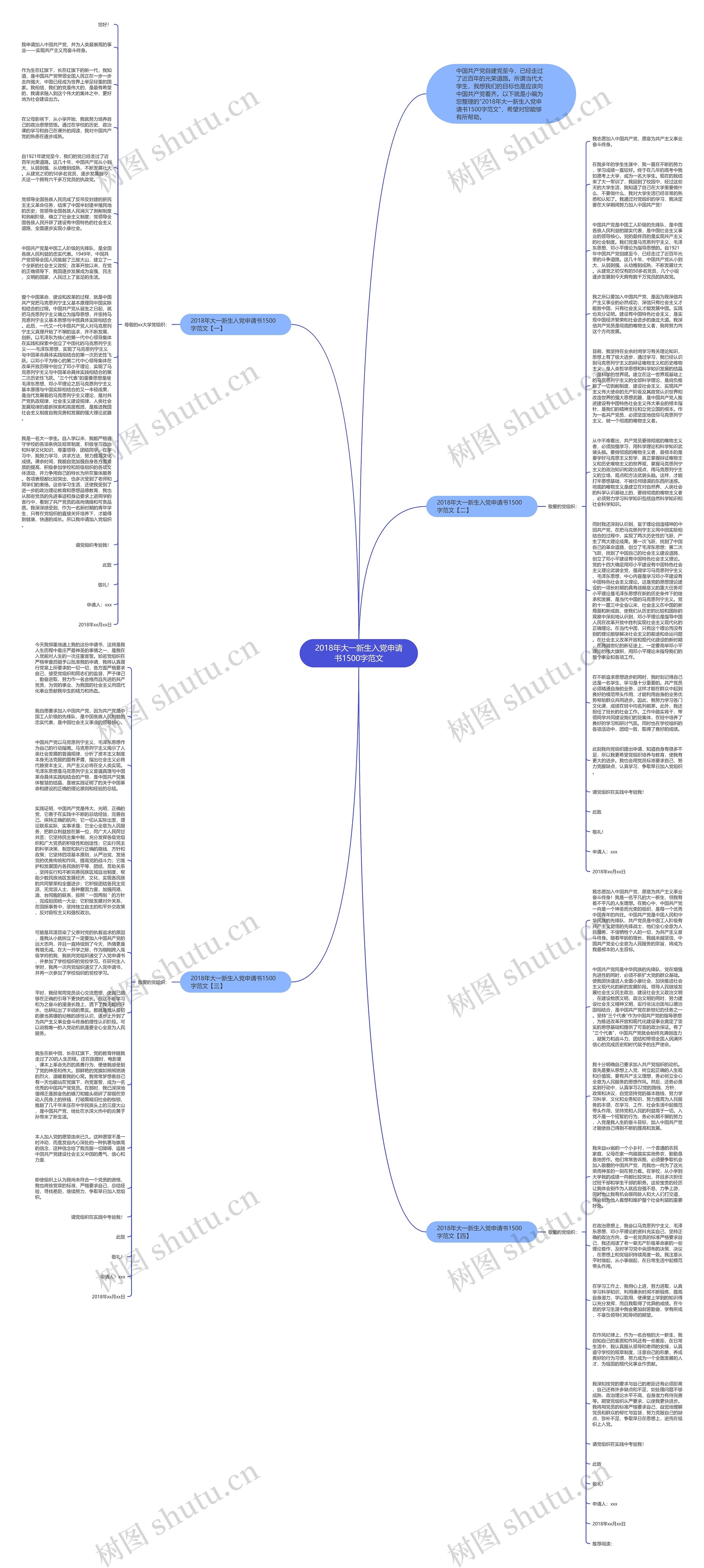 2018年大一新生入党申请书1500字范文思维导图
