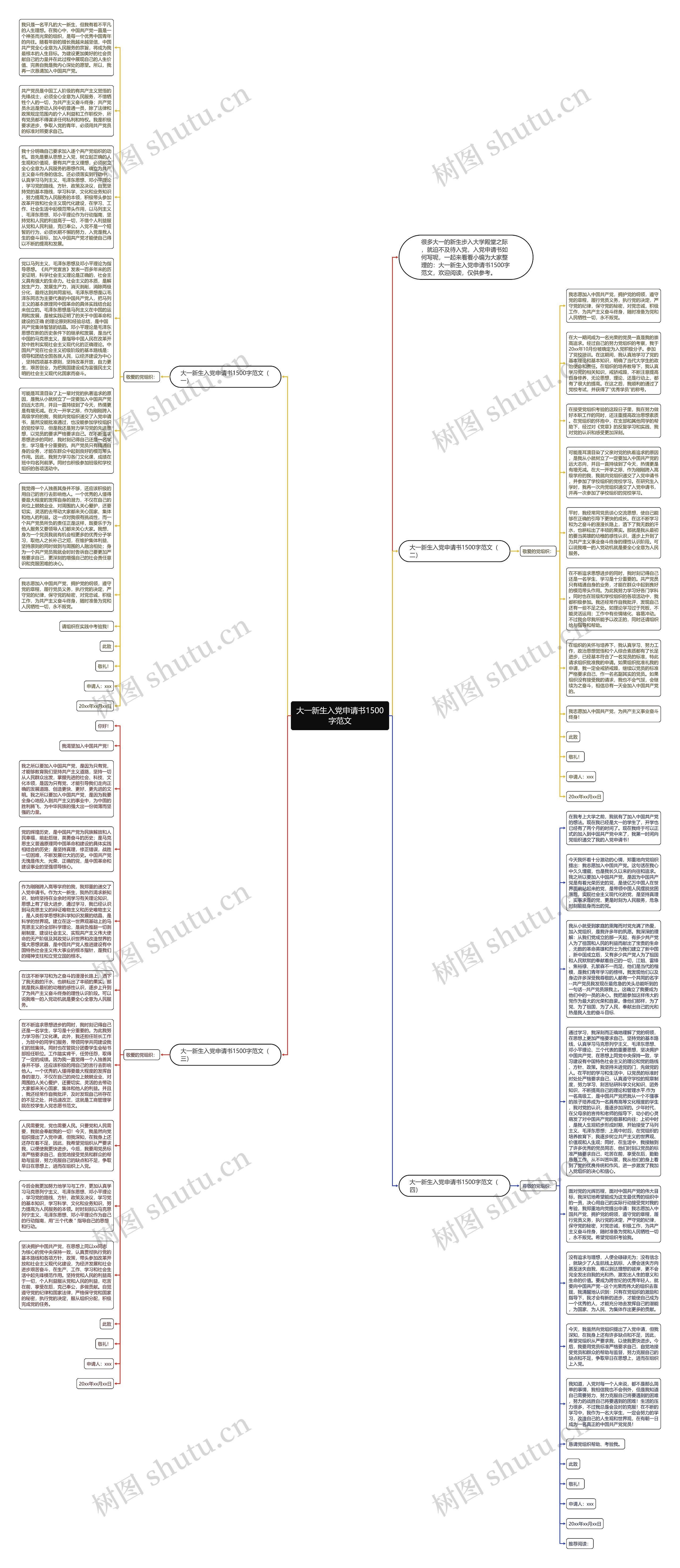 大一新生入党申请书1500字范文思维导图