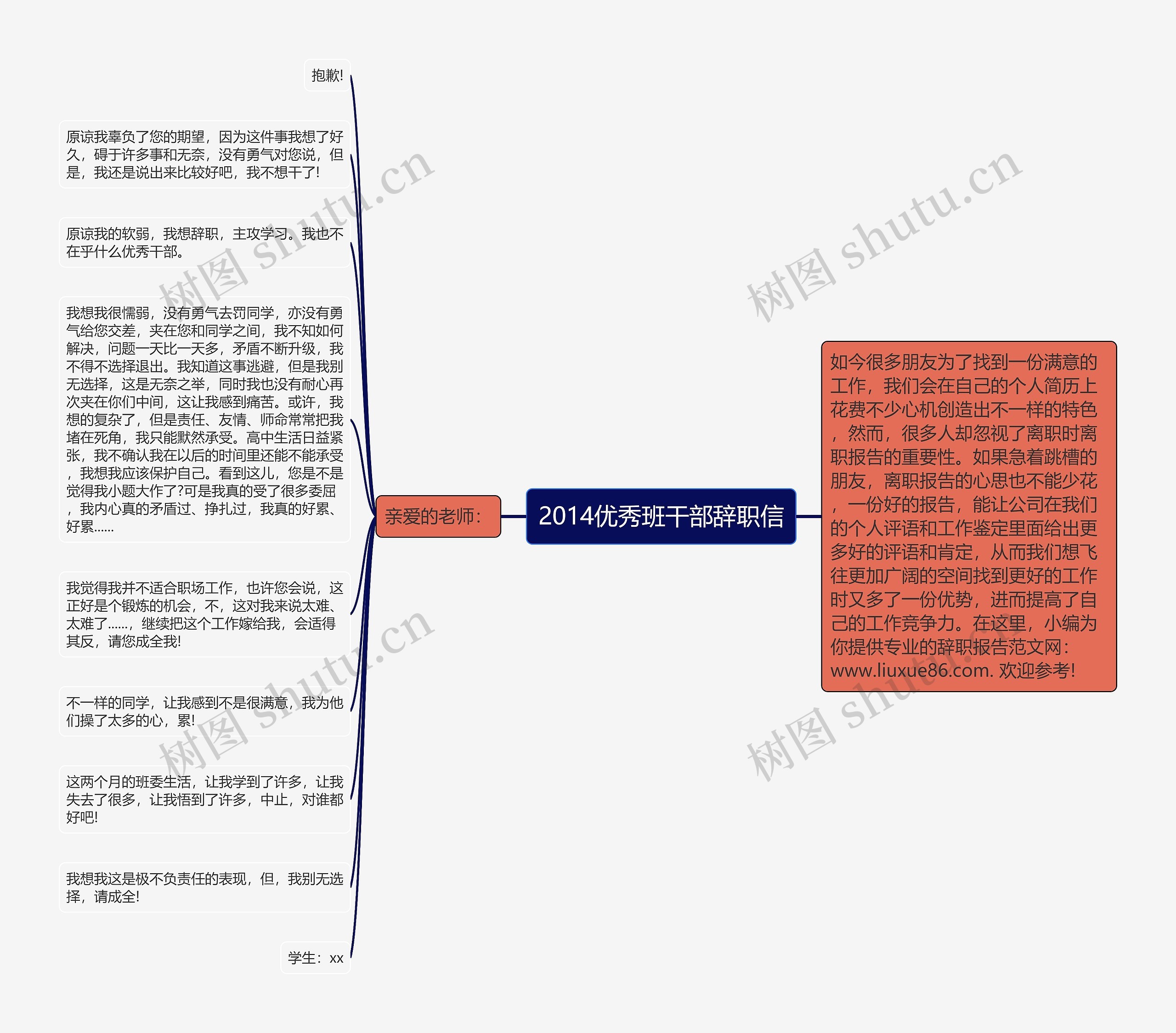 2014优秀班干部辞职信思维导图