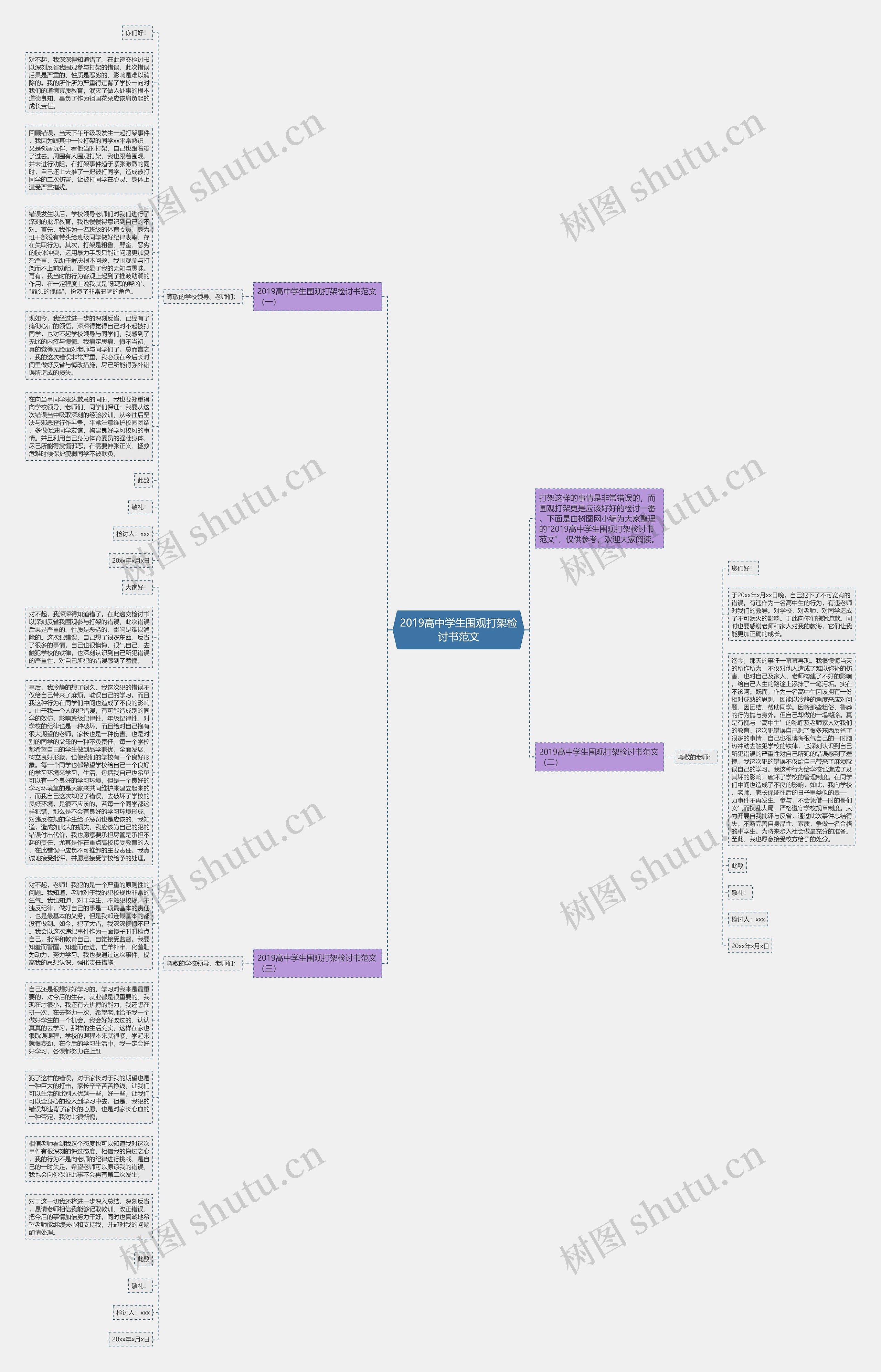 2019高中学生围观打架检讨书范文思维导图