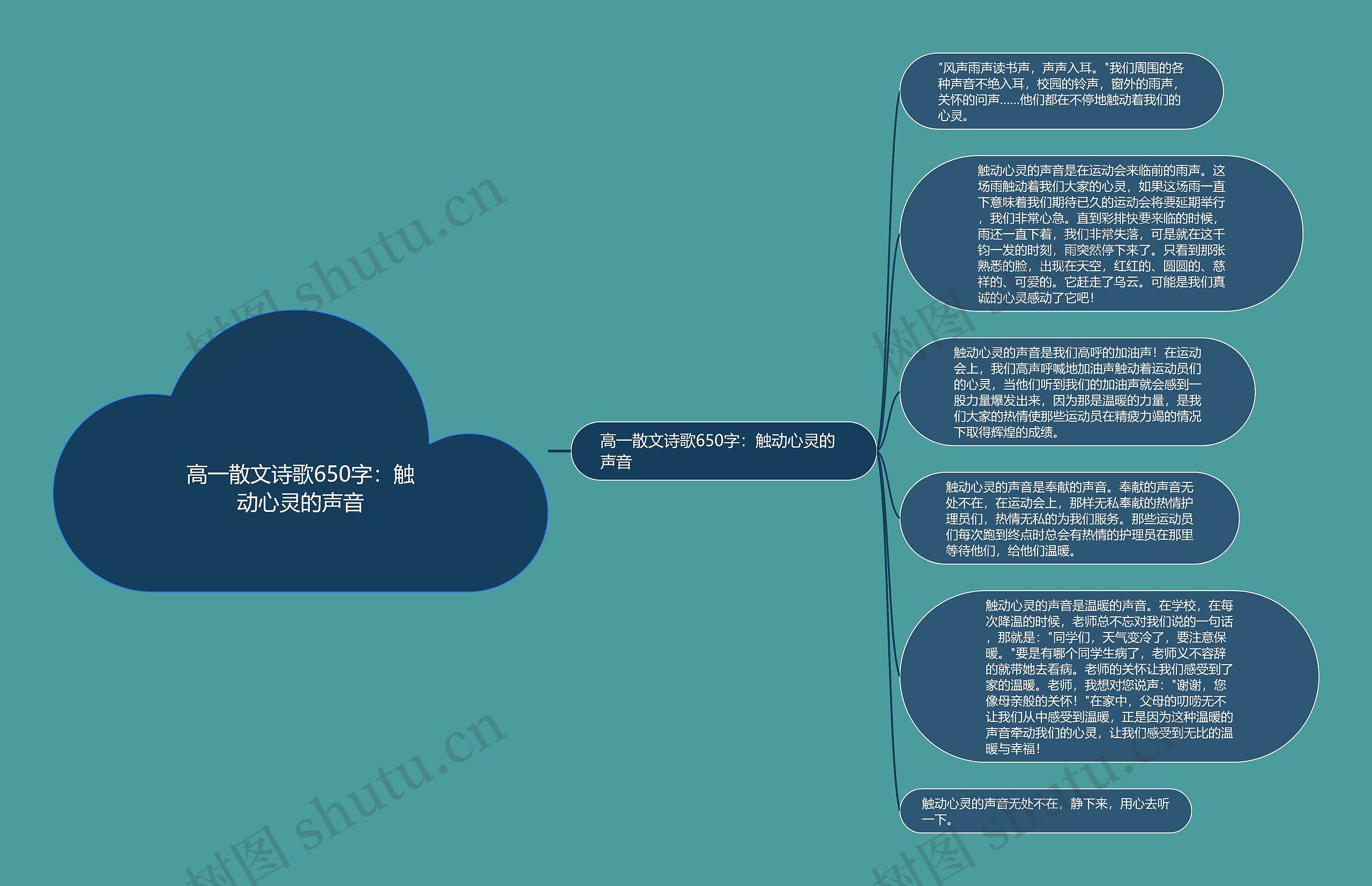 高一散文诗歌650字：触动心灵的声音思维导图