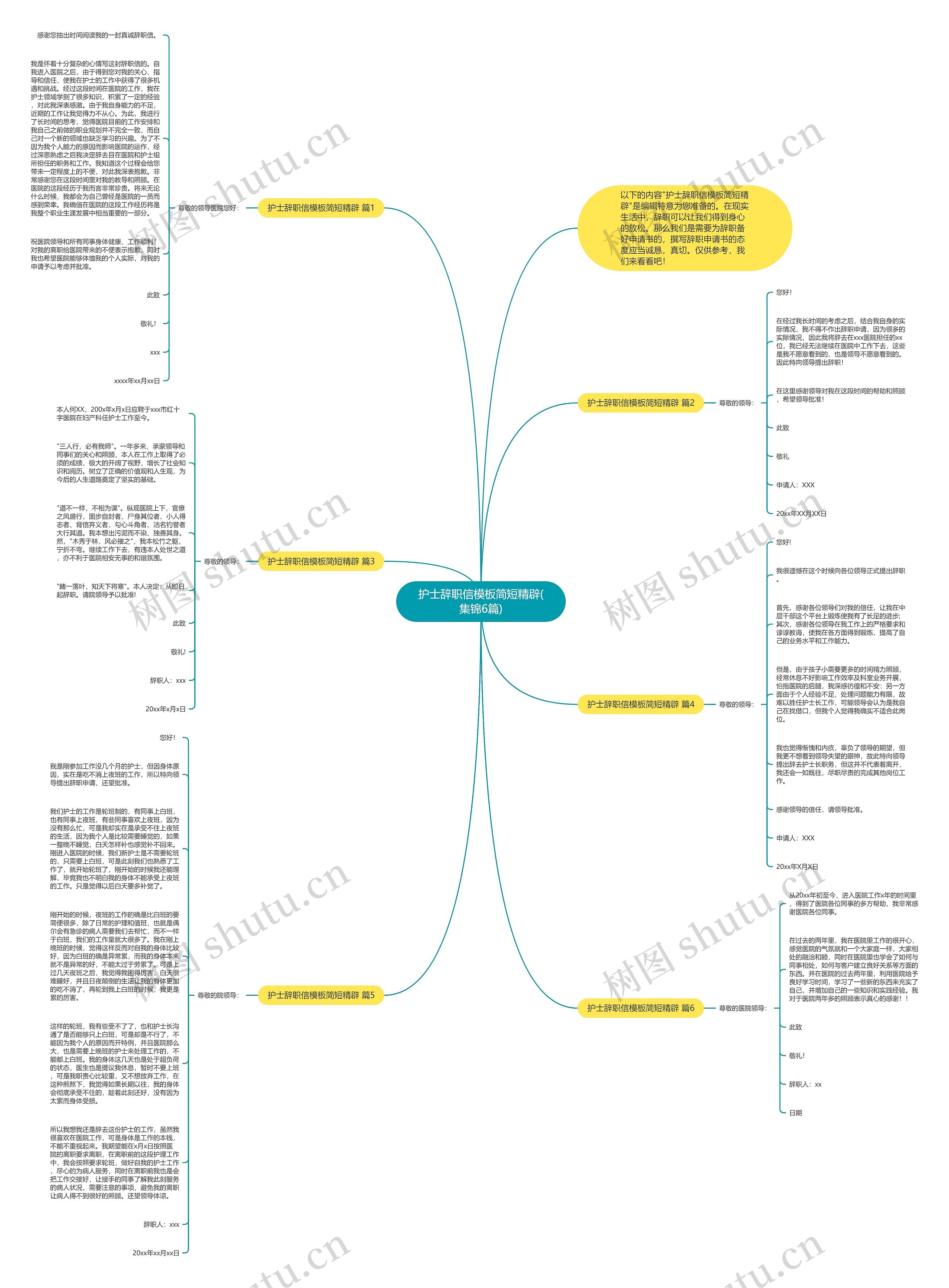 护士辞职信简短精辟(集锦6篇)思维导图