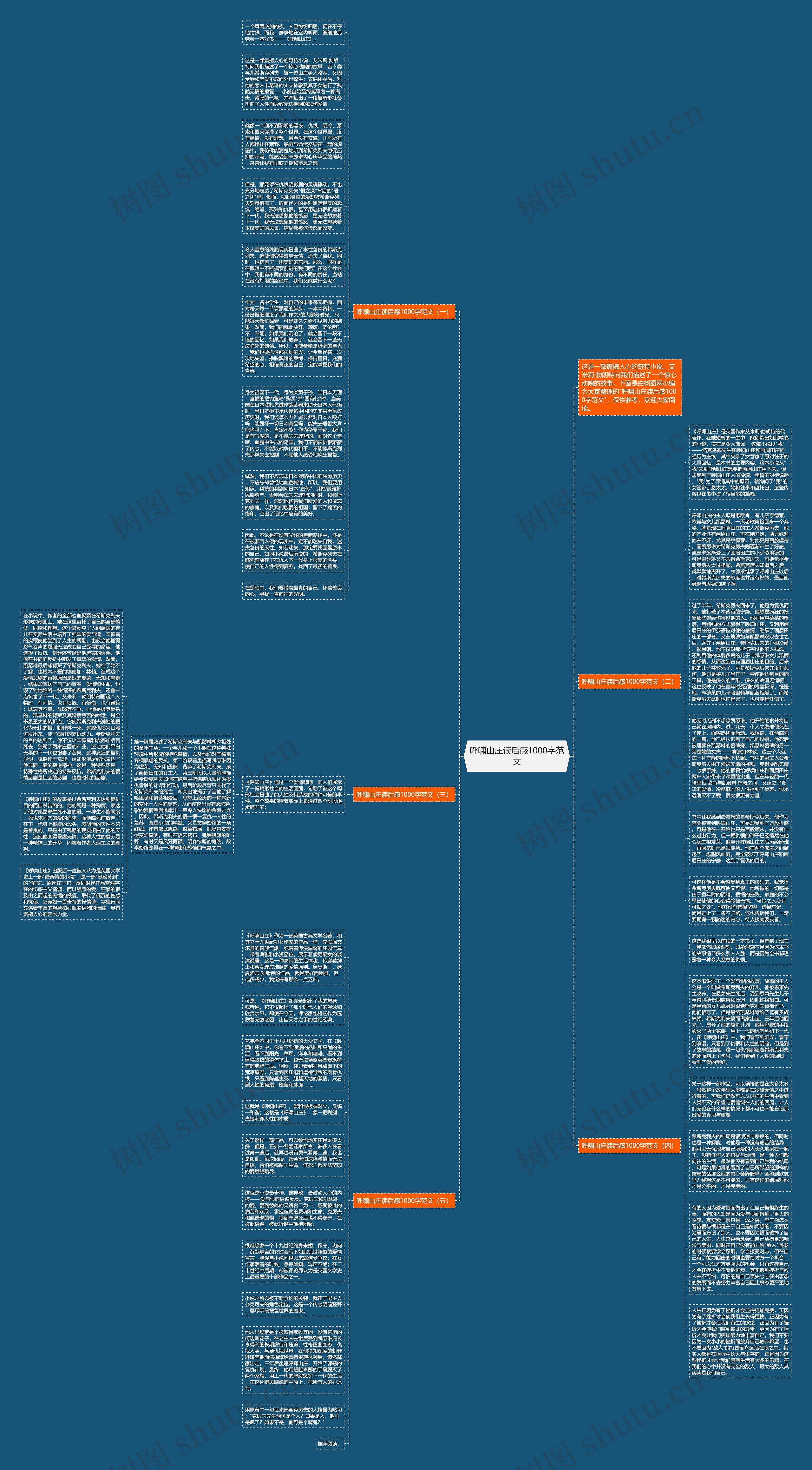 呼啸山庄读后感1000字范文思维导图