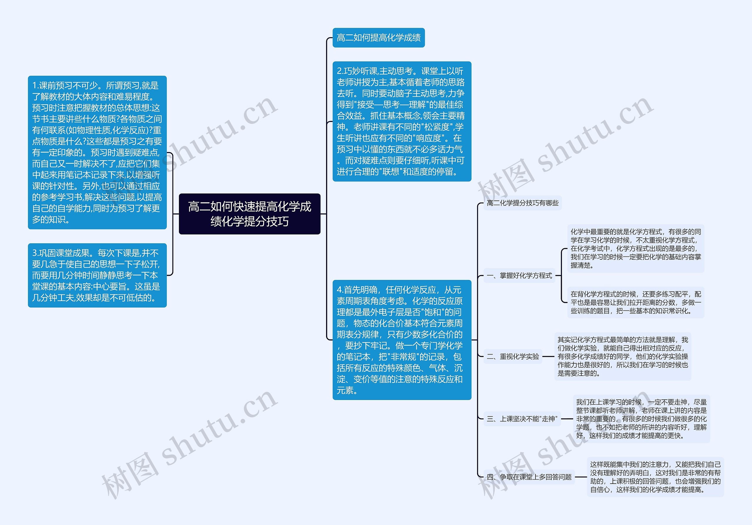 高二如何快速提高化学成绩化学提分技巧思维导图