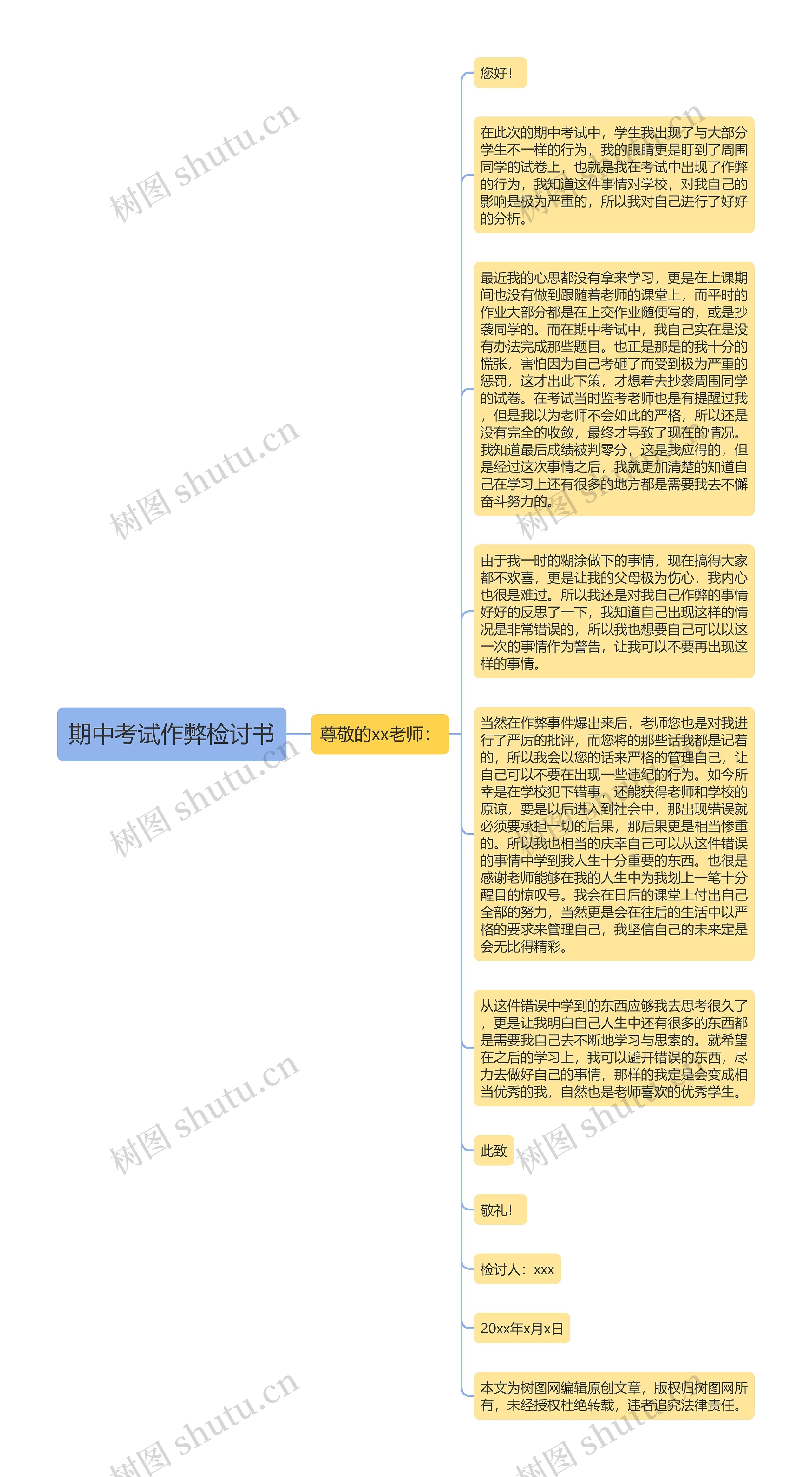 期中考试作弊检讨书思维导图