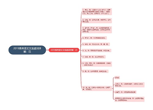 2019高考语文文言虚词详解：已