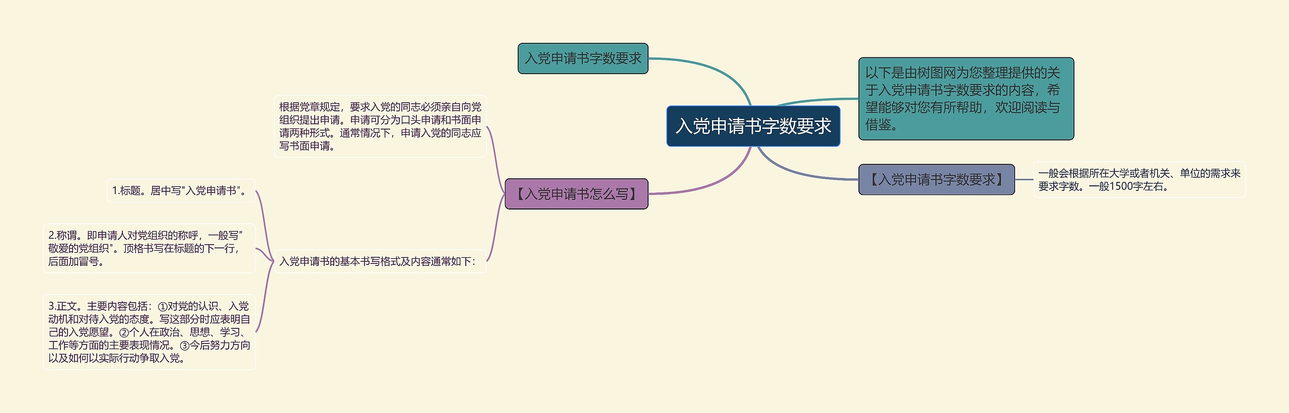 入党申请书字数要求