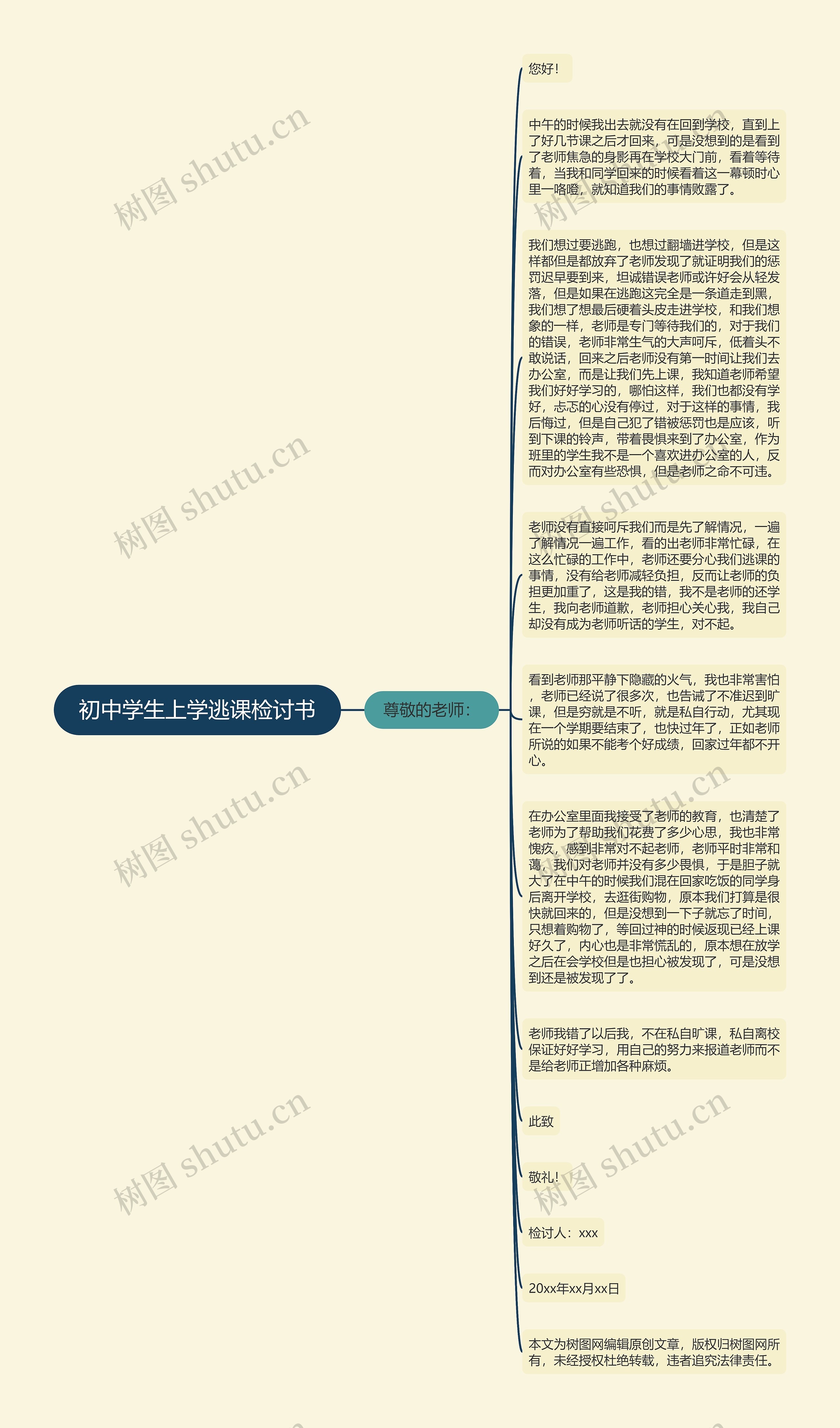 初中学生上学逃课检讨书思维导图高清图 初中学生上学逃课检讨书思维导图