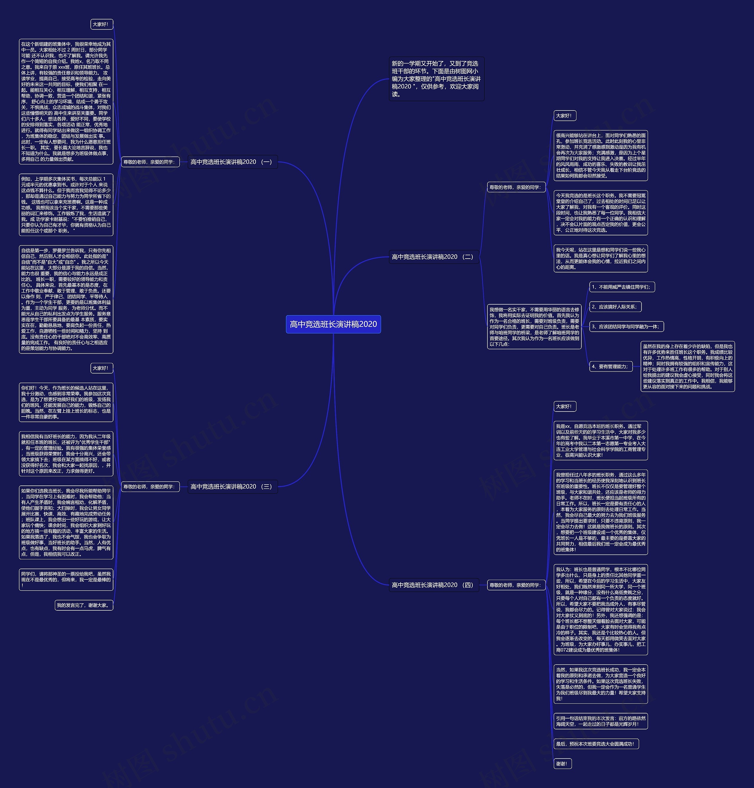 高中竞选班长演讲稿2020思维导图高清图 高中竞选班长演讲稿2020思维导图