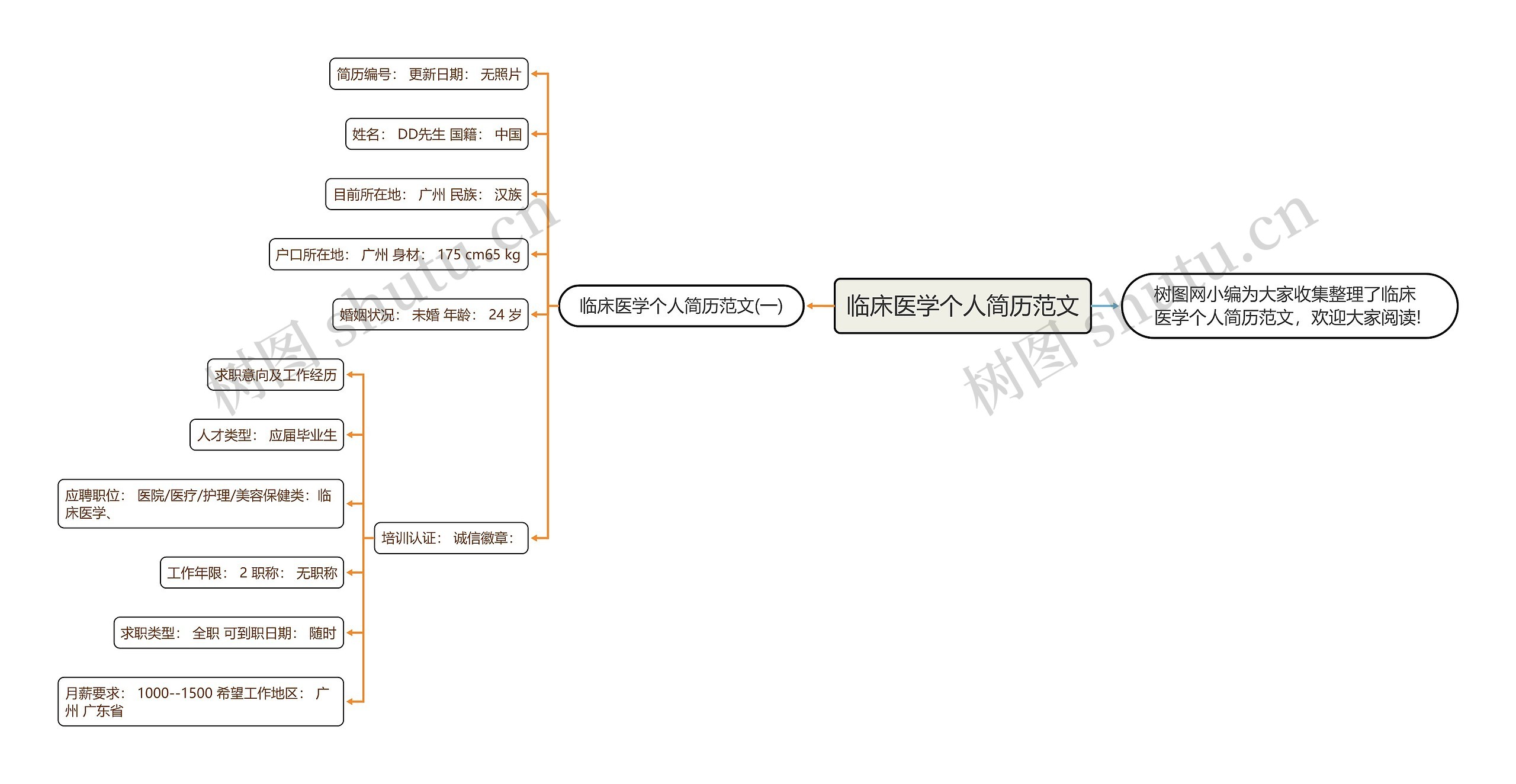 临床医学个人简历范文