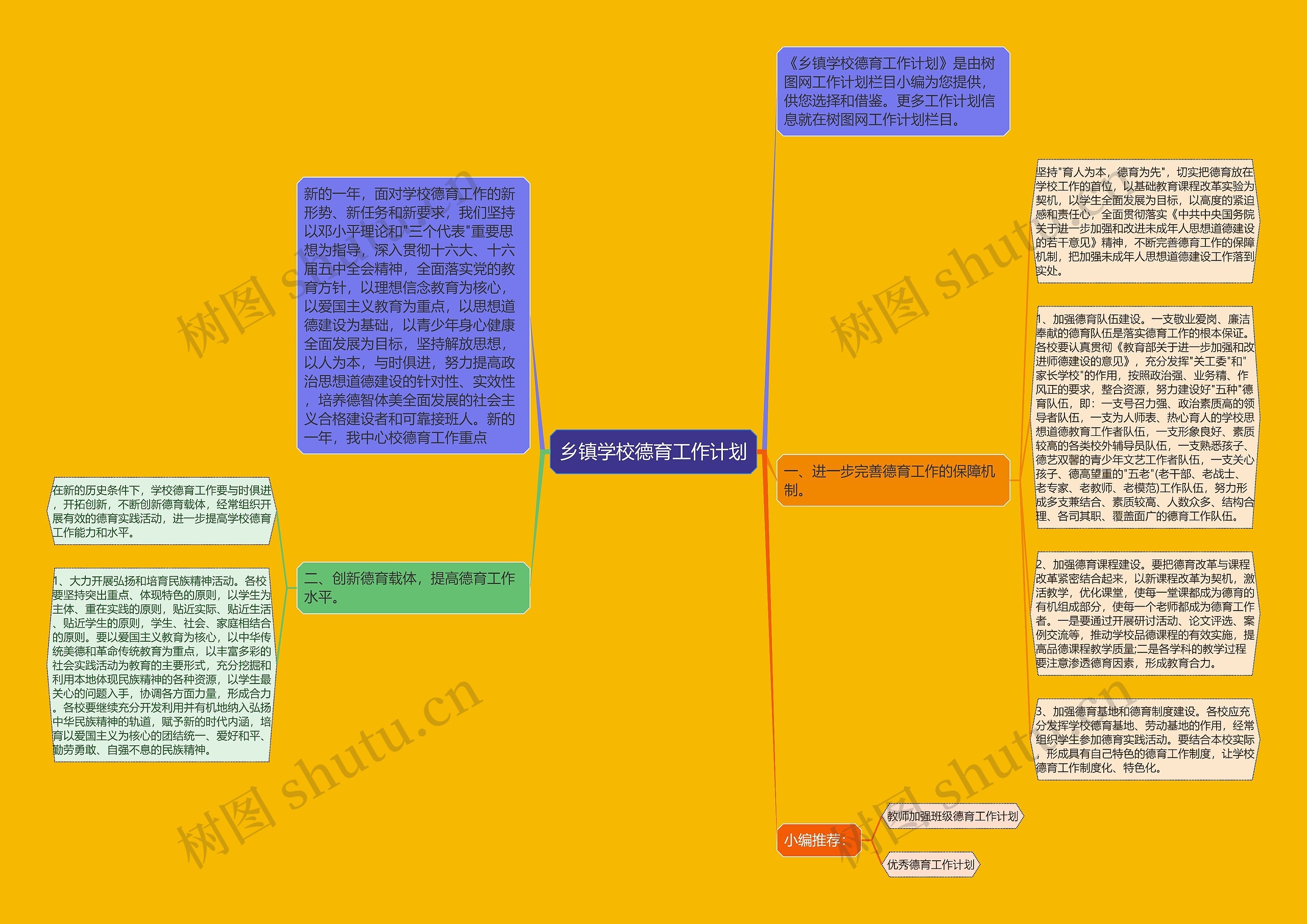 乡镇学校德育工作计划思维导图
