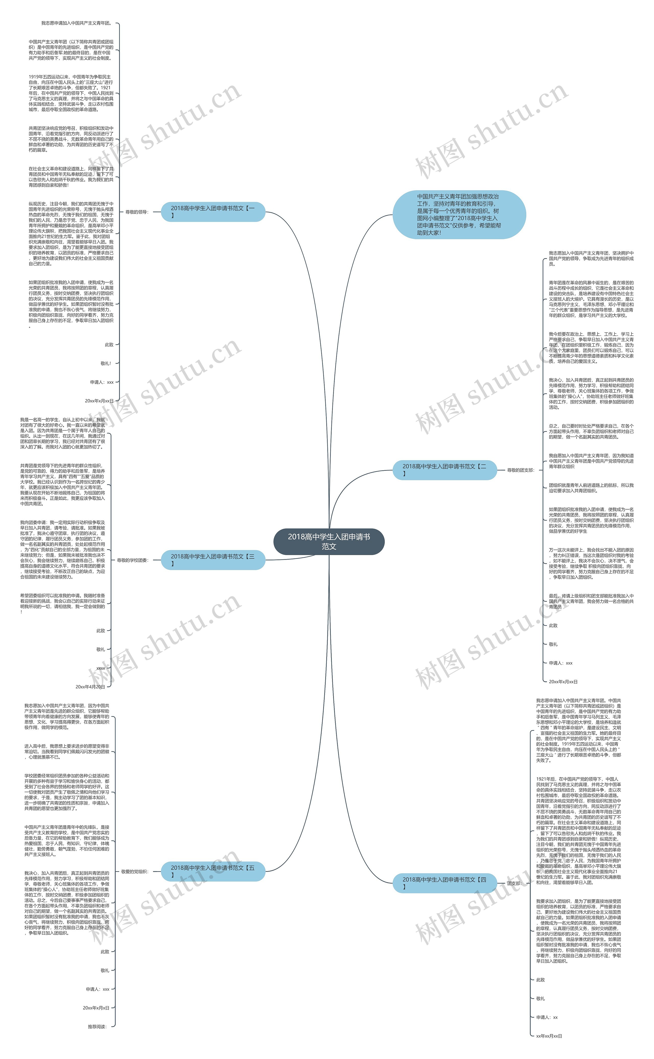 2018高中学生入团申请书范文思维导图