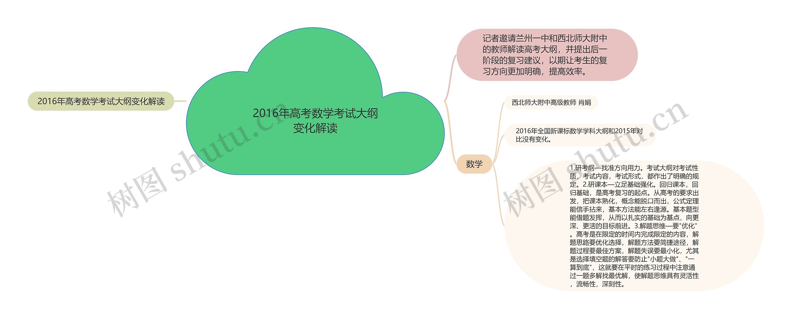 2016年高考数学考试大纲变化解读