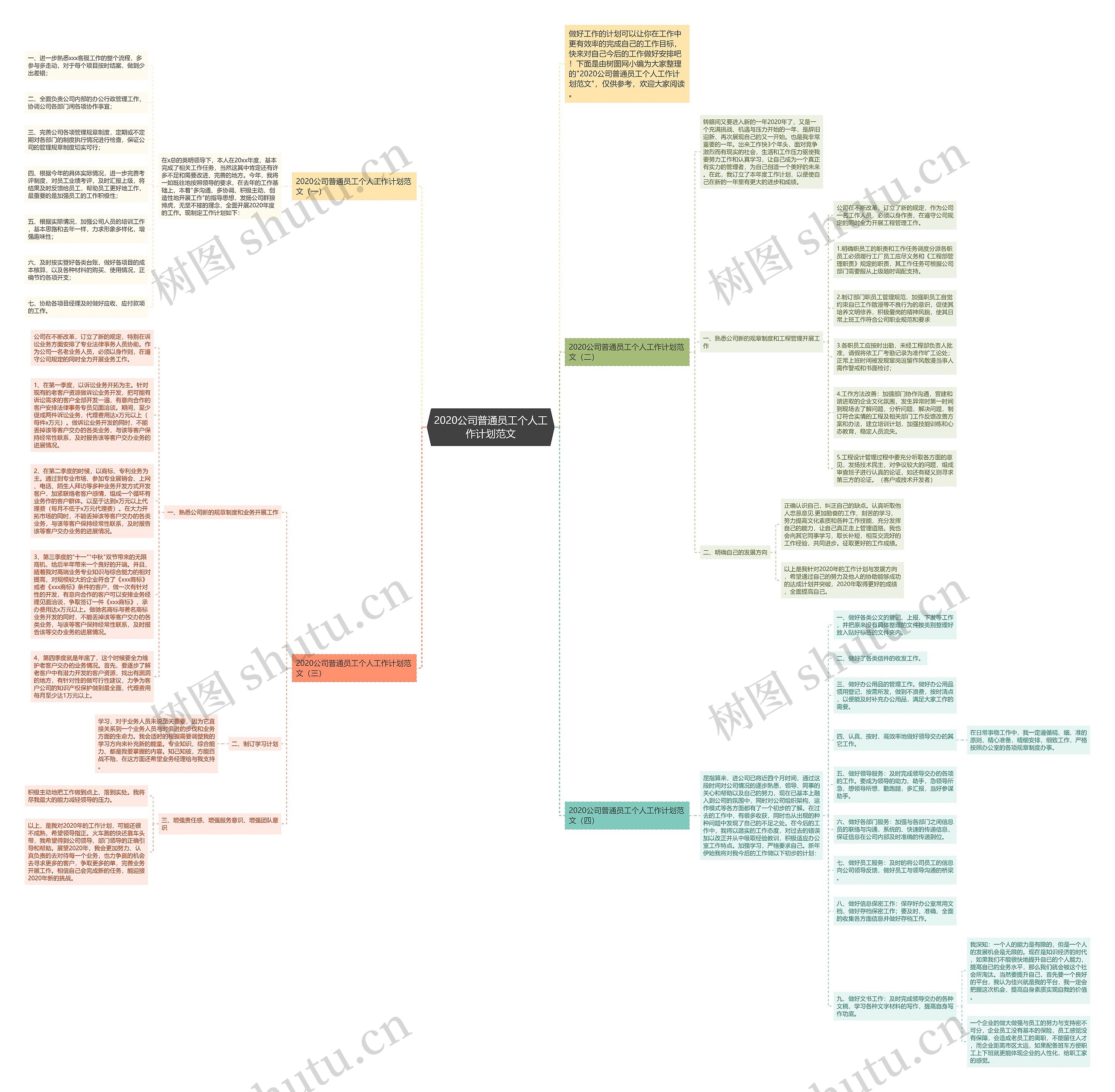 2020公司普通员工个人工作计划范文思维导图