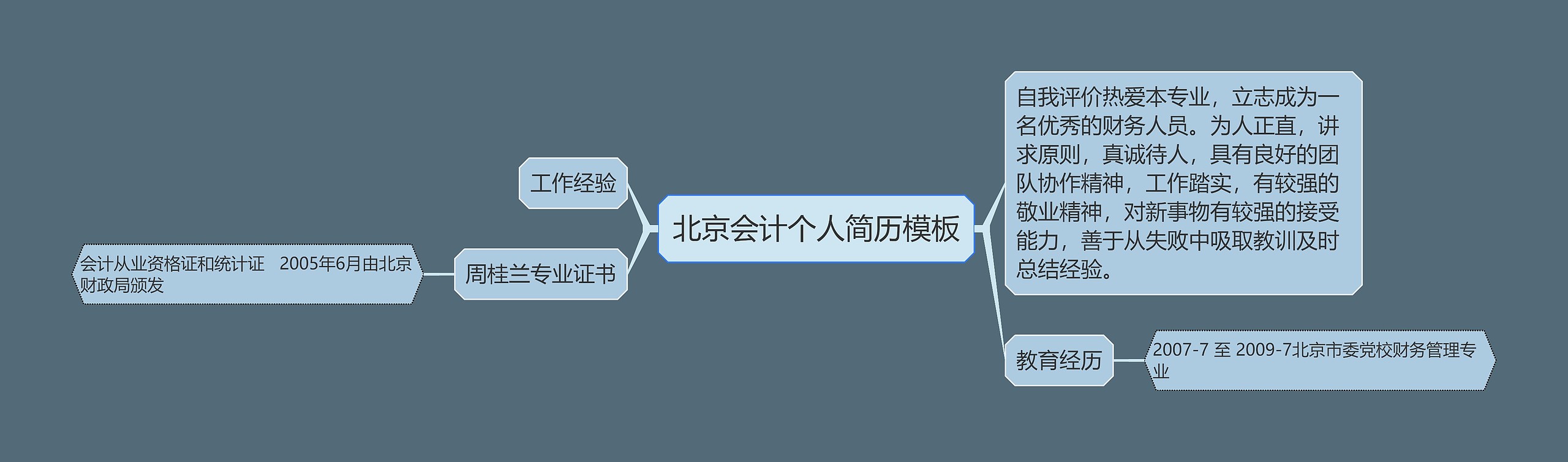 北京会计个人简历模板