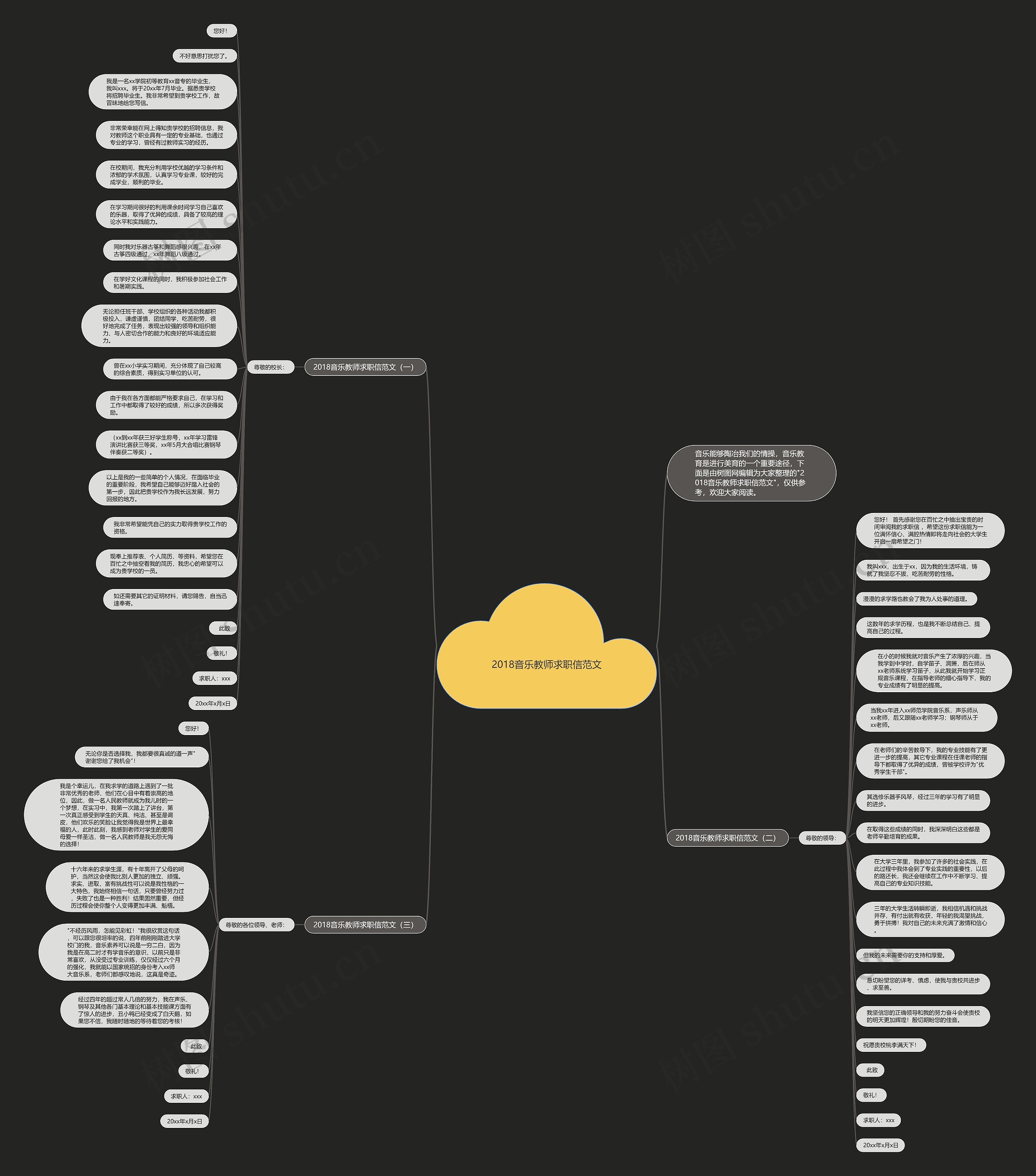 2018音乐教师求职信范文思维导图
