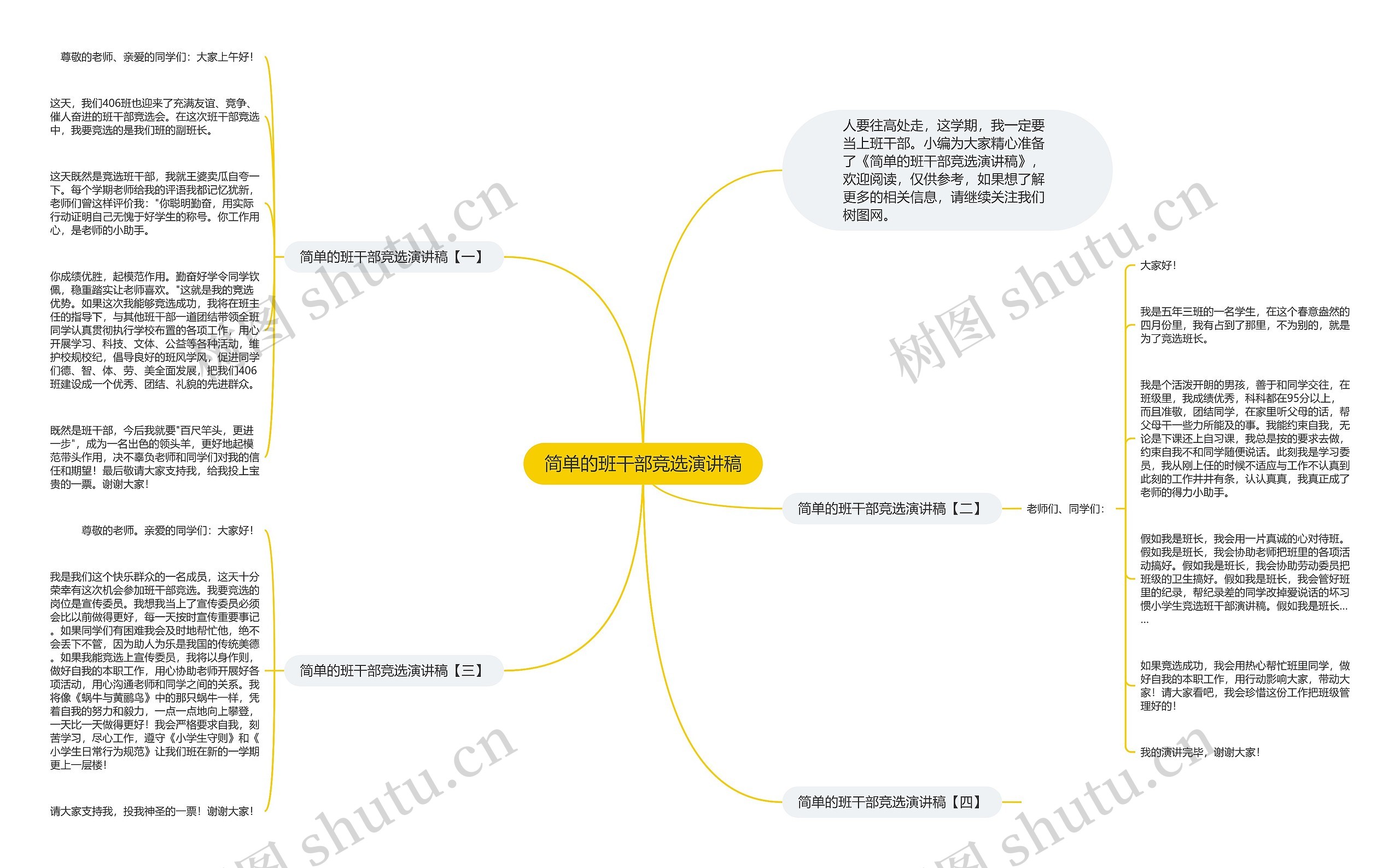 简单的班干部竞选演讲稿思维导图