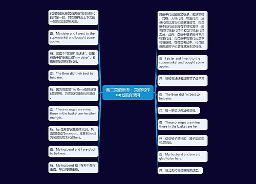 高二英语备考：英语写作中代词的误用