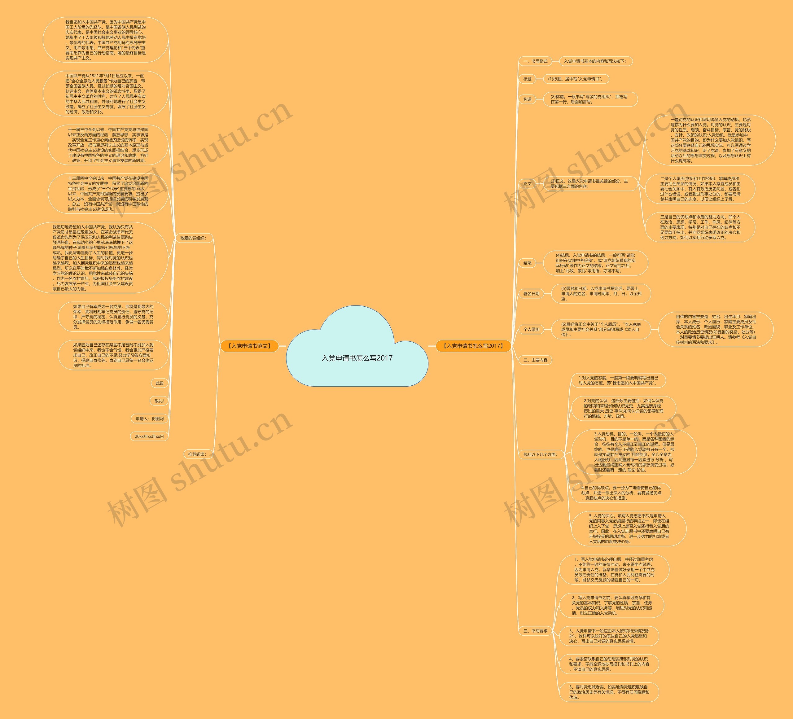 入党申请书怎么写2017思维导图