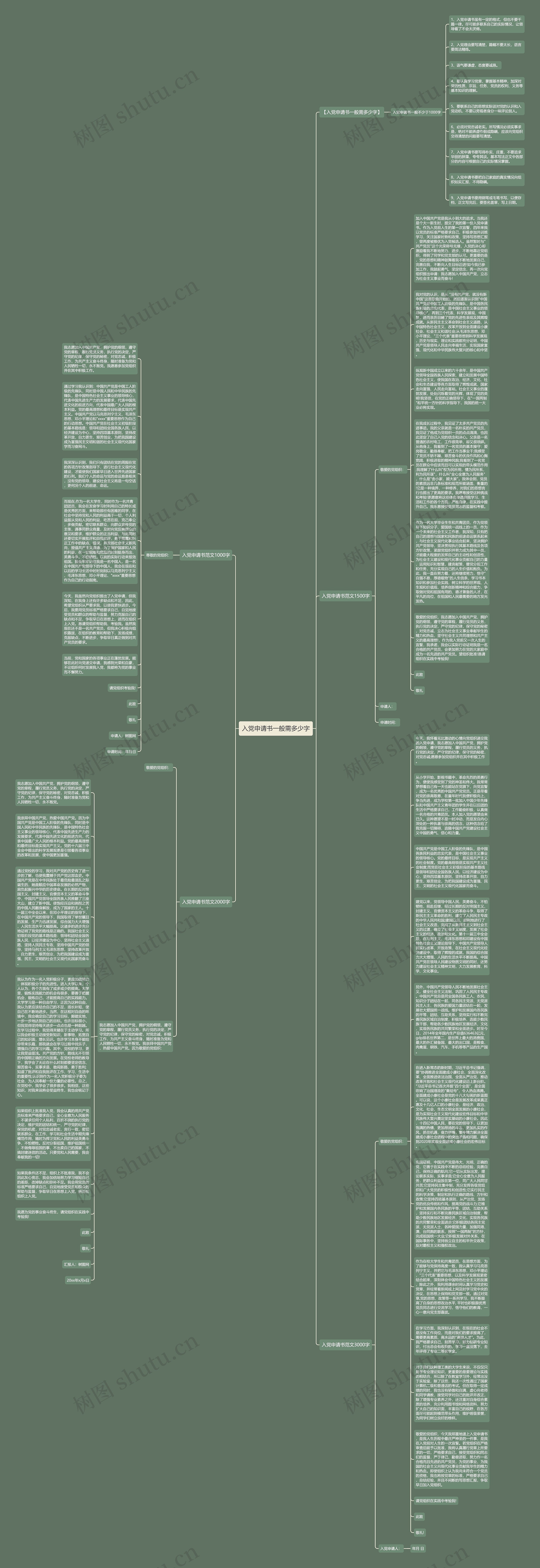 入党申请书一般需多少字思维导图