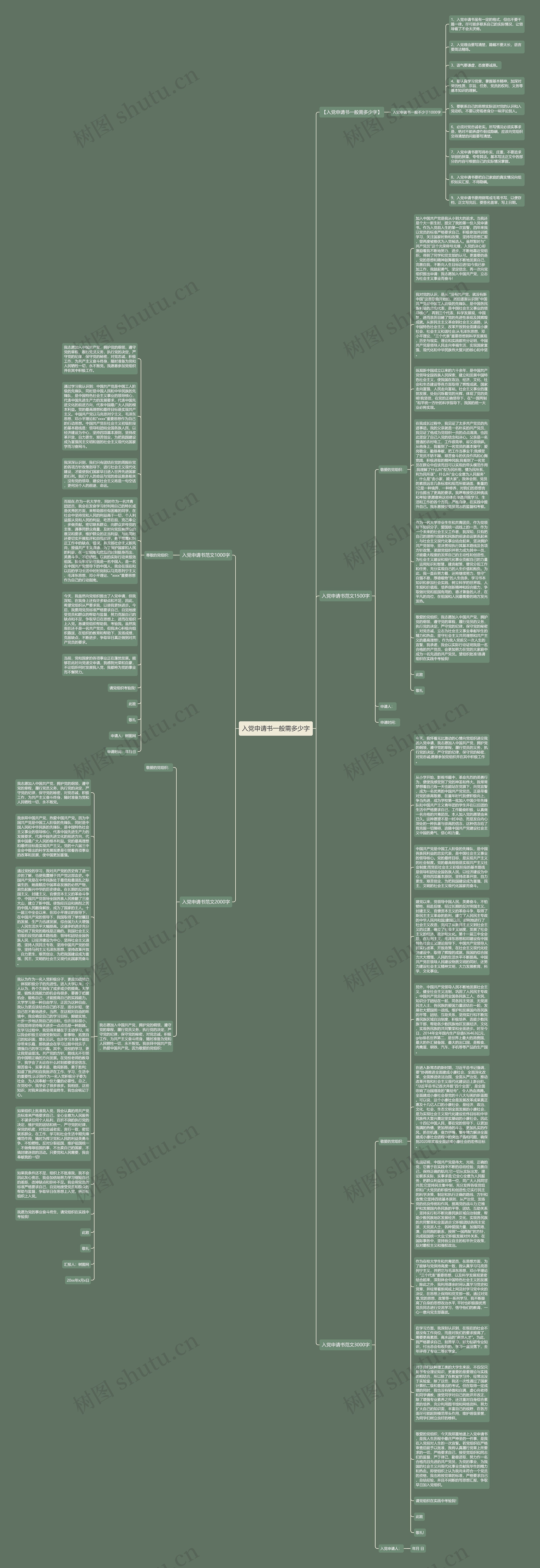 入党申请书一般需多少字思维导图高清图 入党申请书一般需多少字思维导图