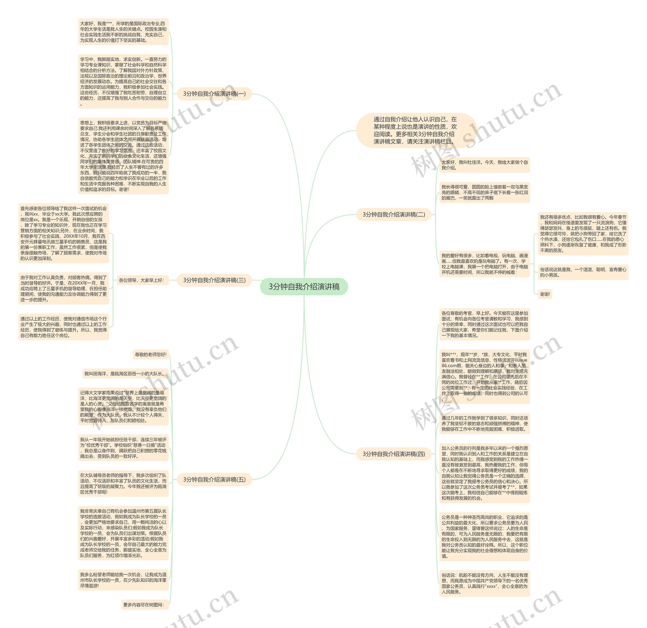3分钟自我介绍演讲稿思维导图