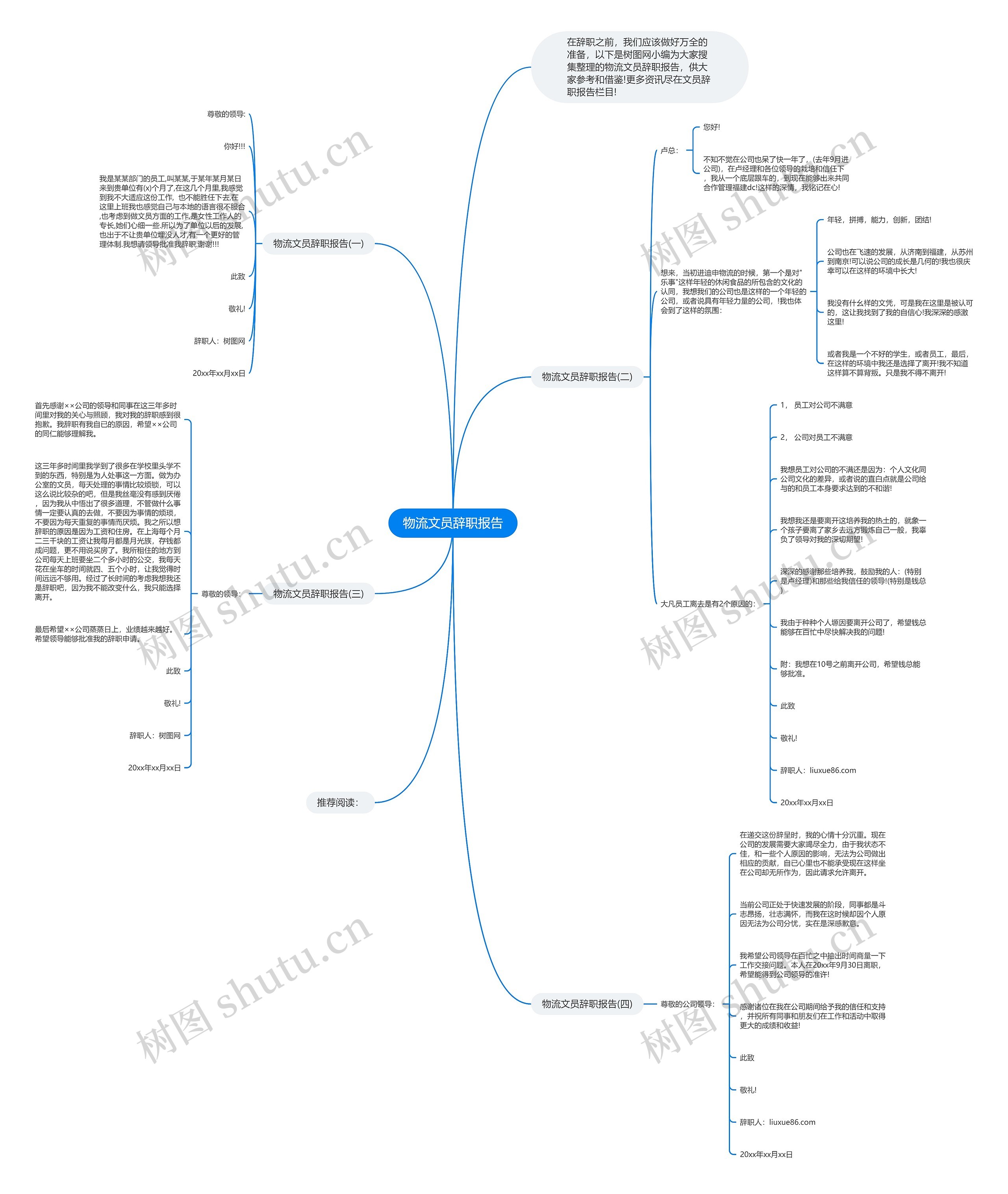 物流文员辞职报告思维导图