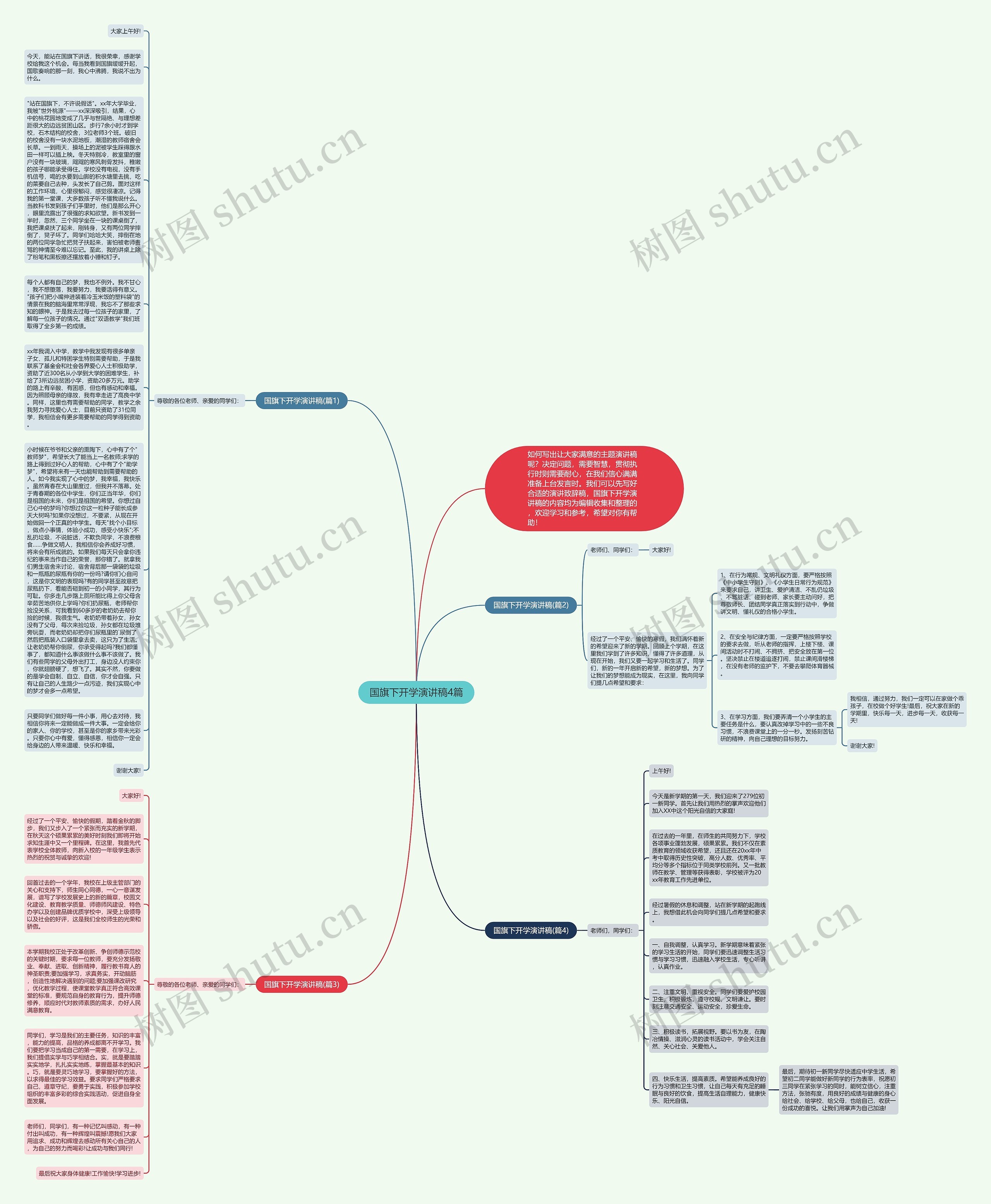 国旗下开学演讲稿4篇思维导图