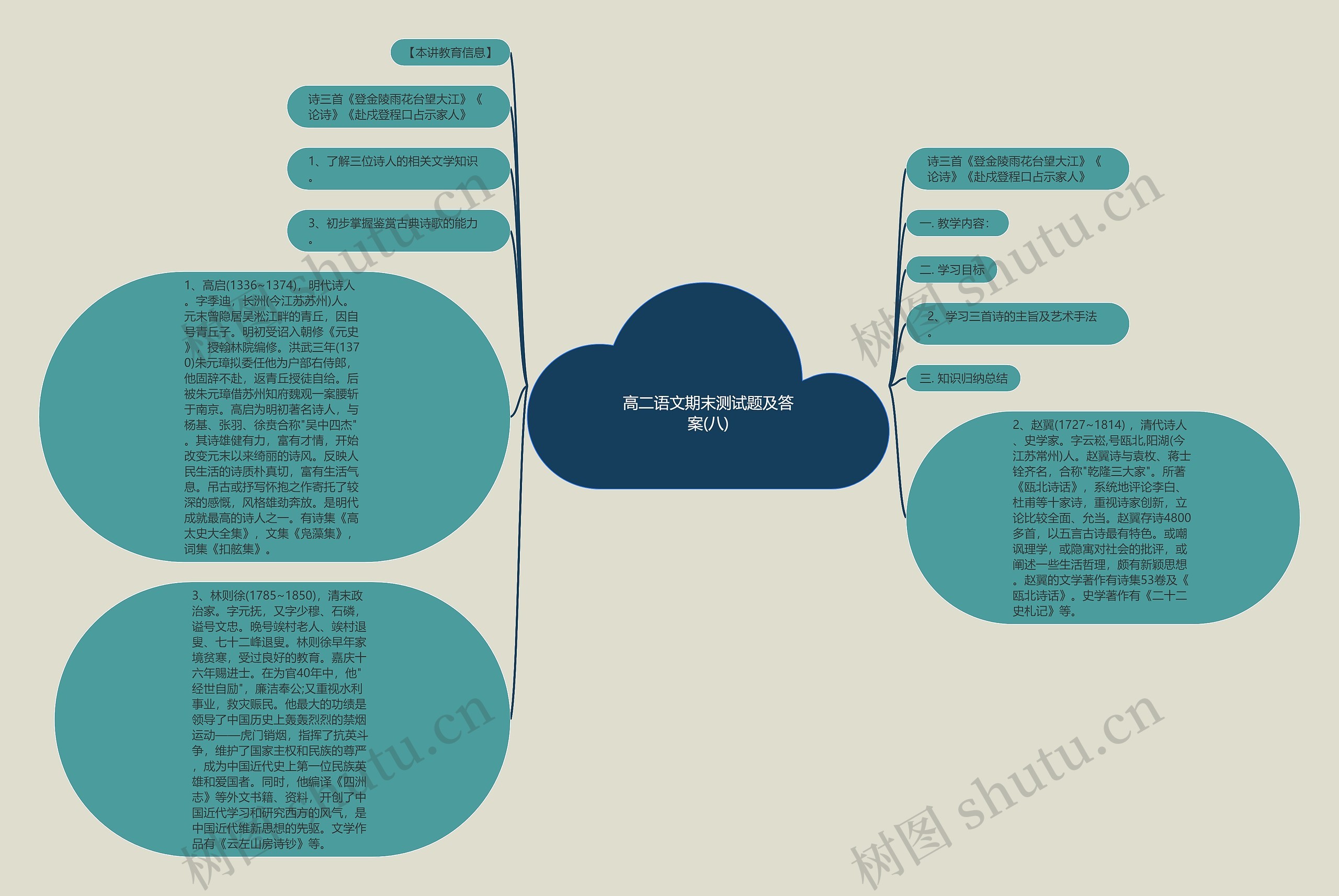 高二语文期末测试题及答案(八)思维导图