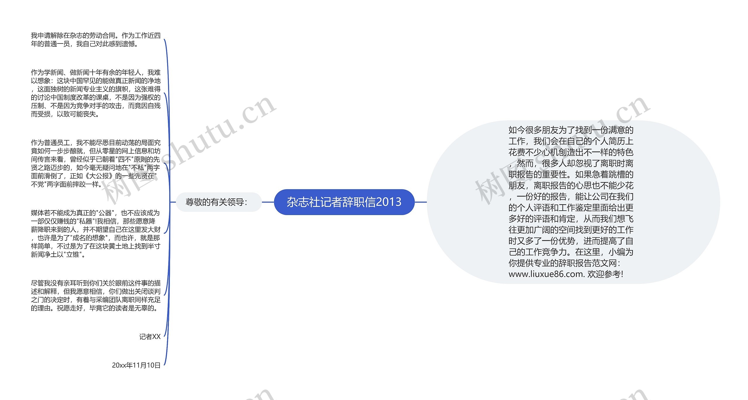 杂志社记者辞职信2013思维导图