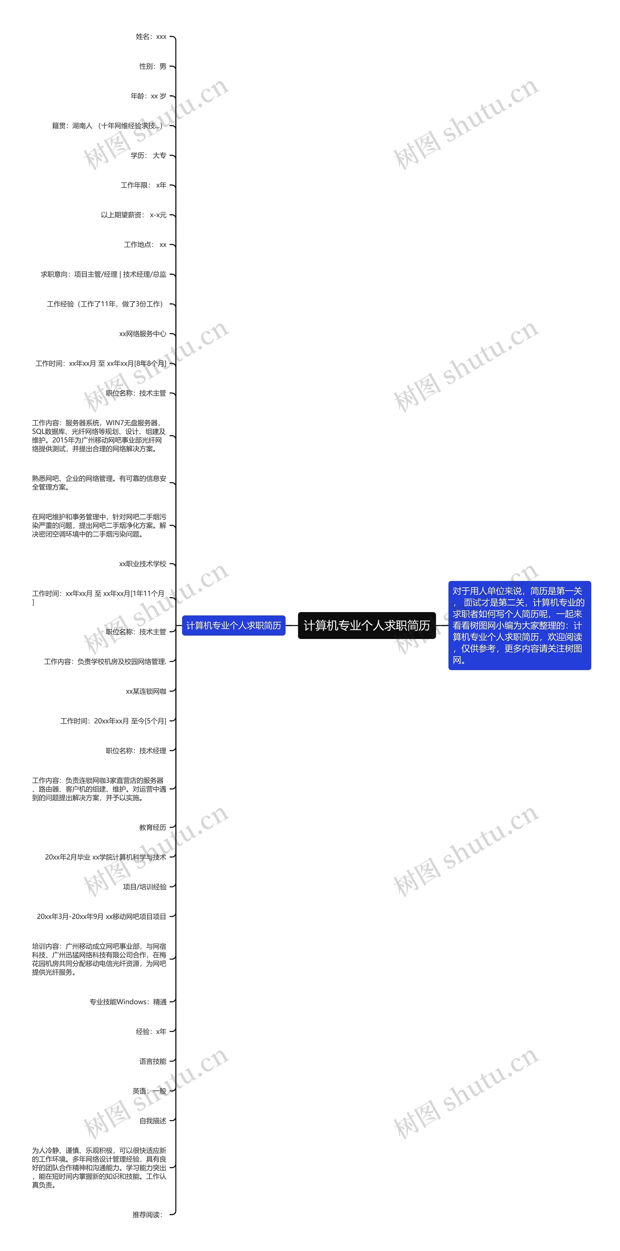 计算机专业个人求职简历思维导图