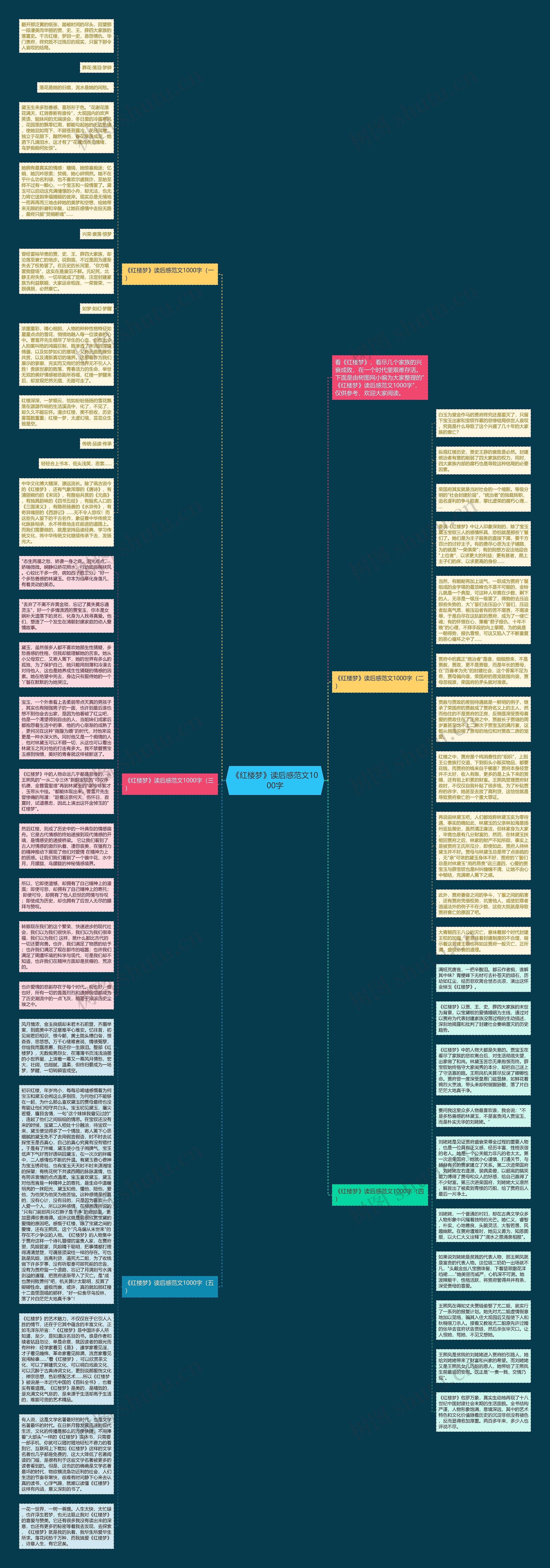 《红楼梦》读后感范文1000字思维导图