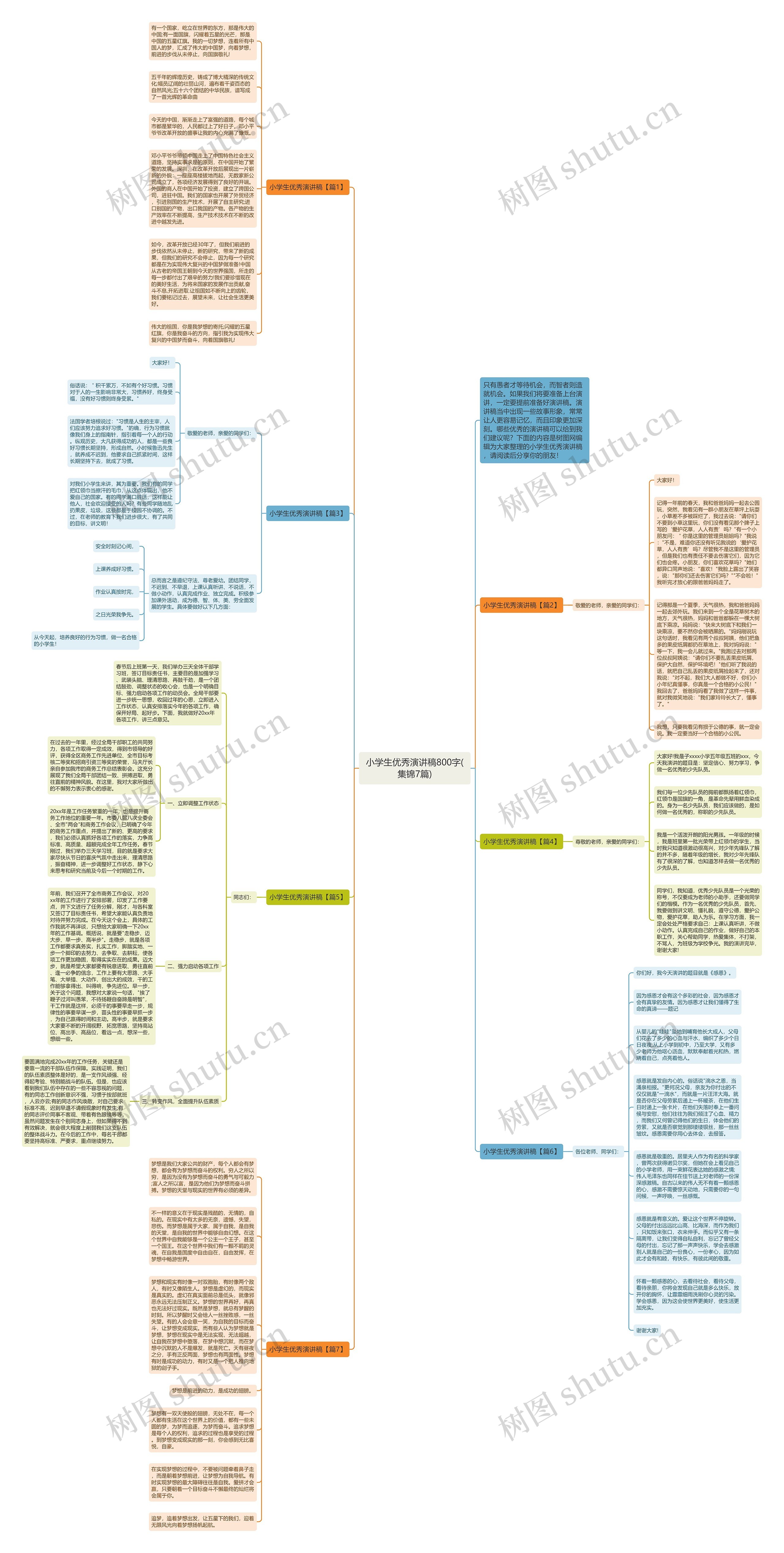 小学生优秀演讲稿800字(集锦7篇)思维导图