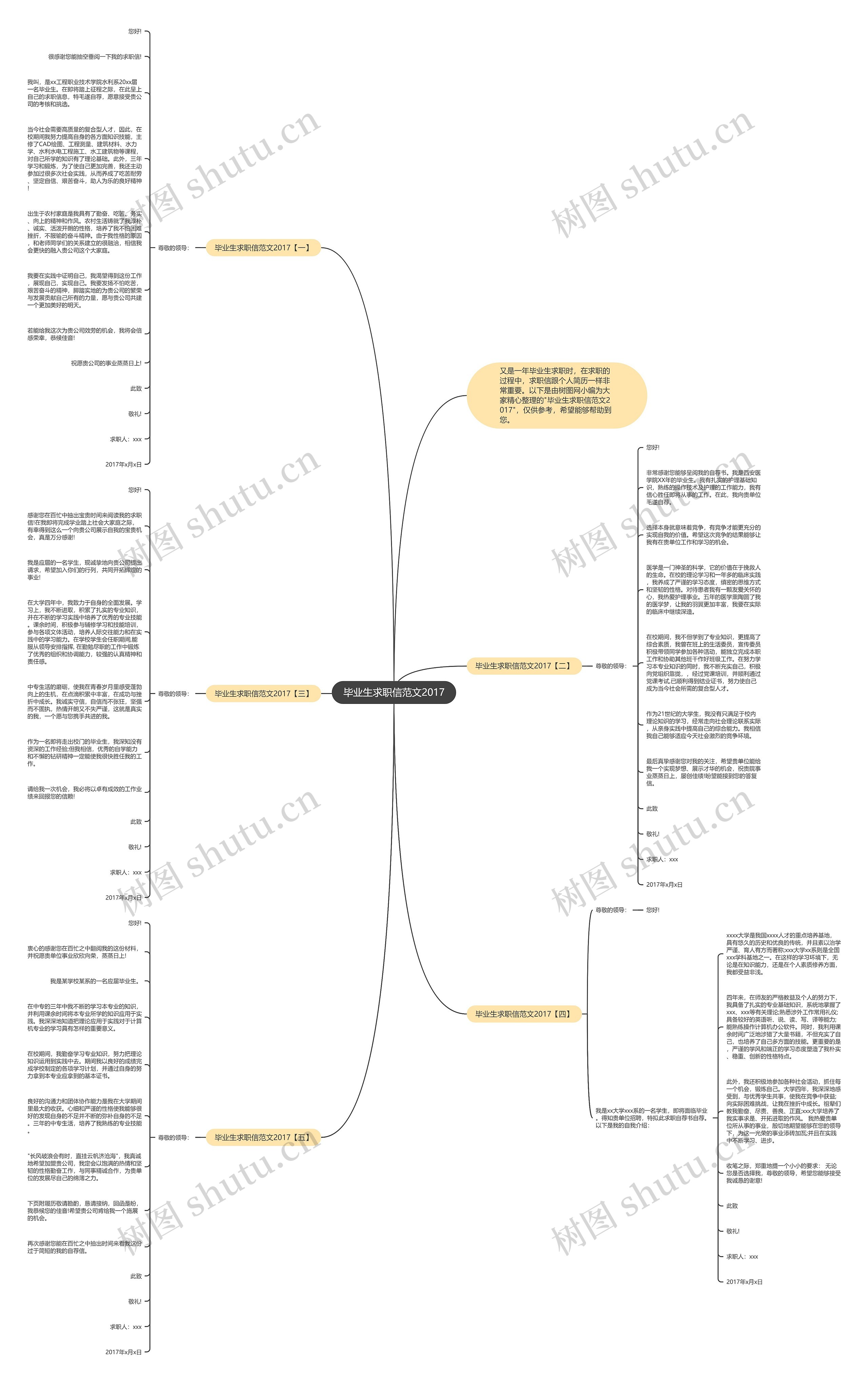 毕业生求职信范文2017思维导图