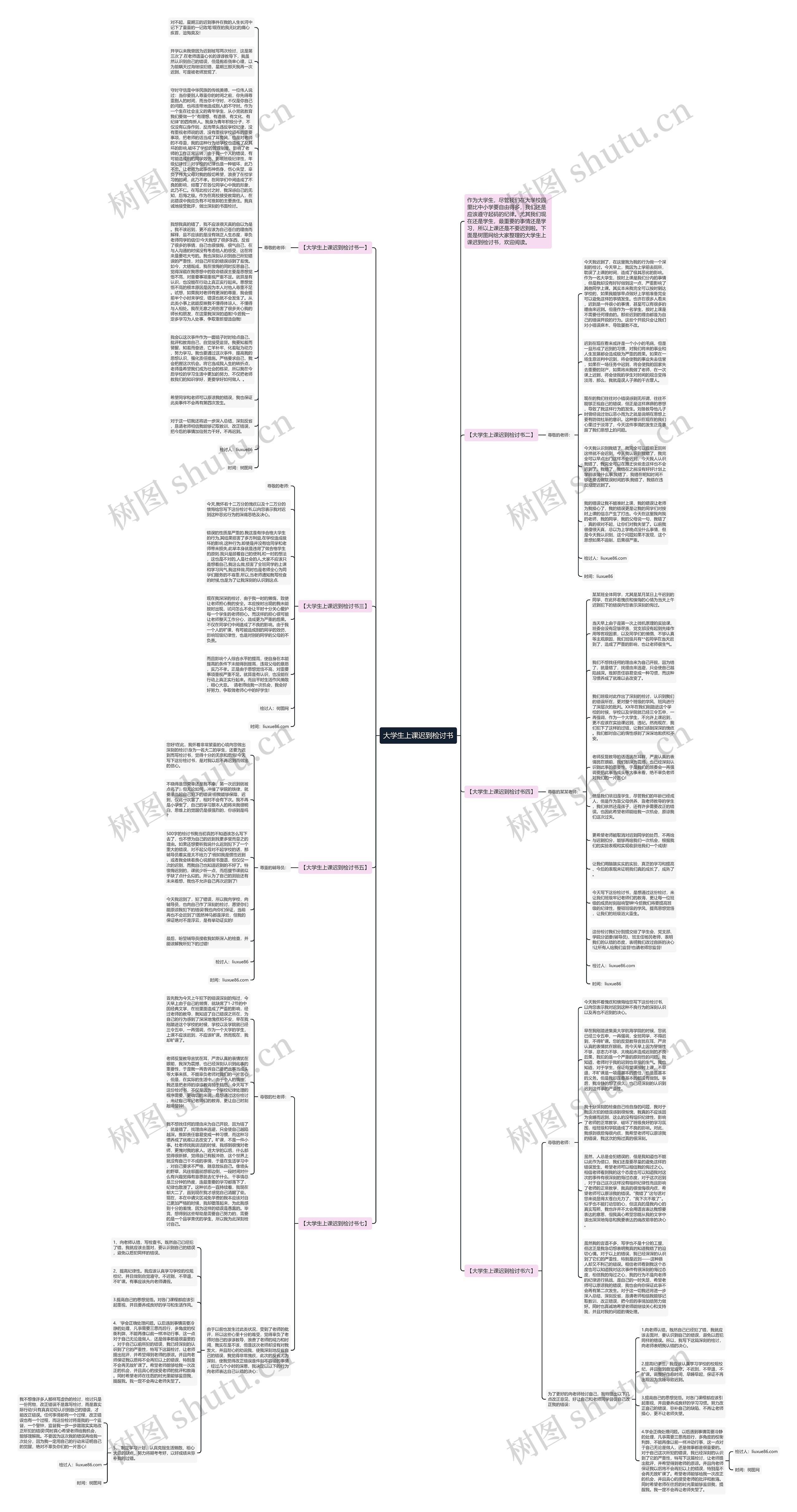 大学生上课迟到检讨书思维导图