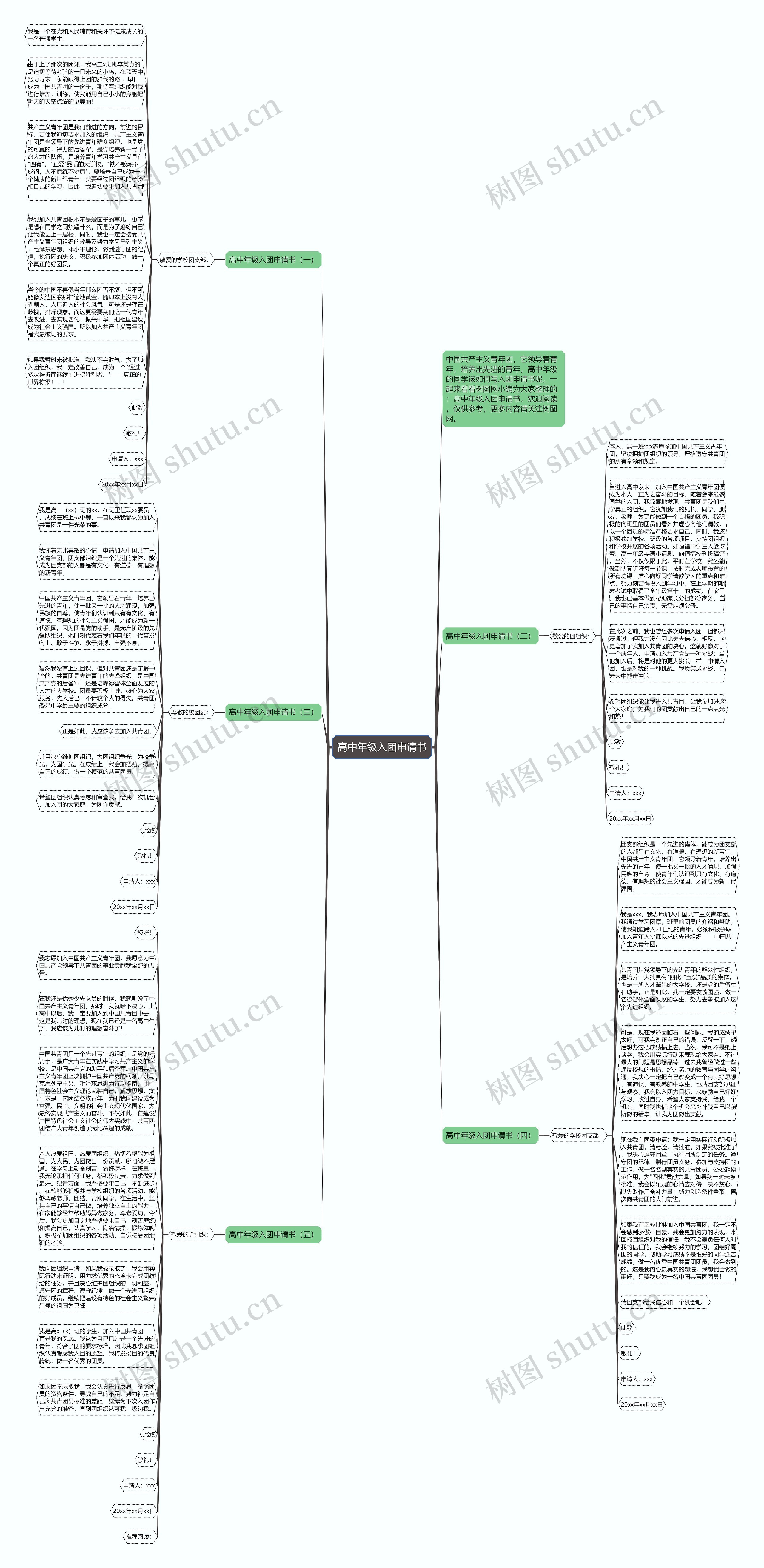高中年级入团申请书思维导图