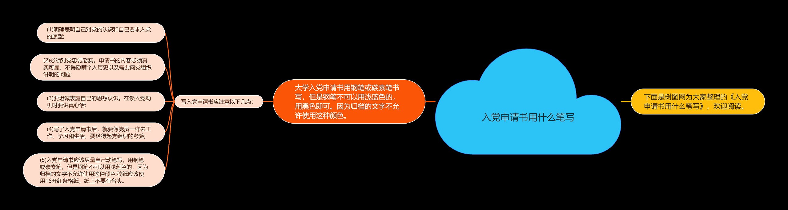 入党申请书用什么笔写思维导图