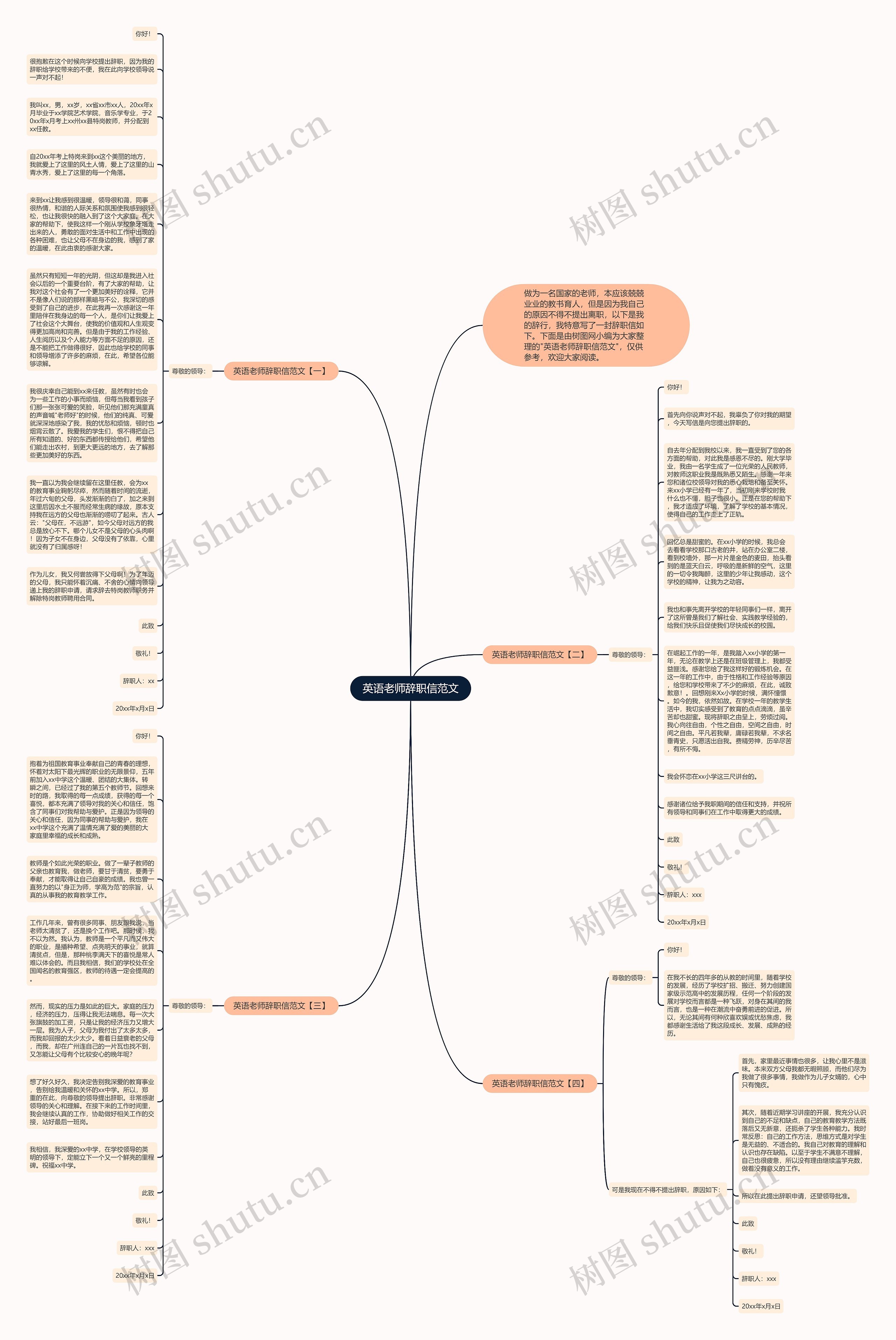 英语老师辞职信范文思维导图
